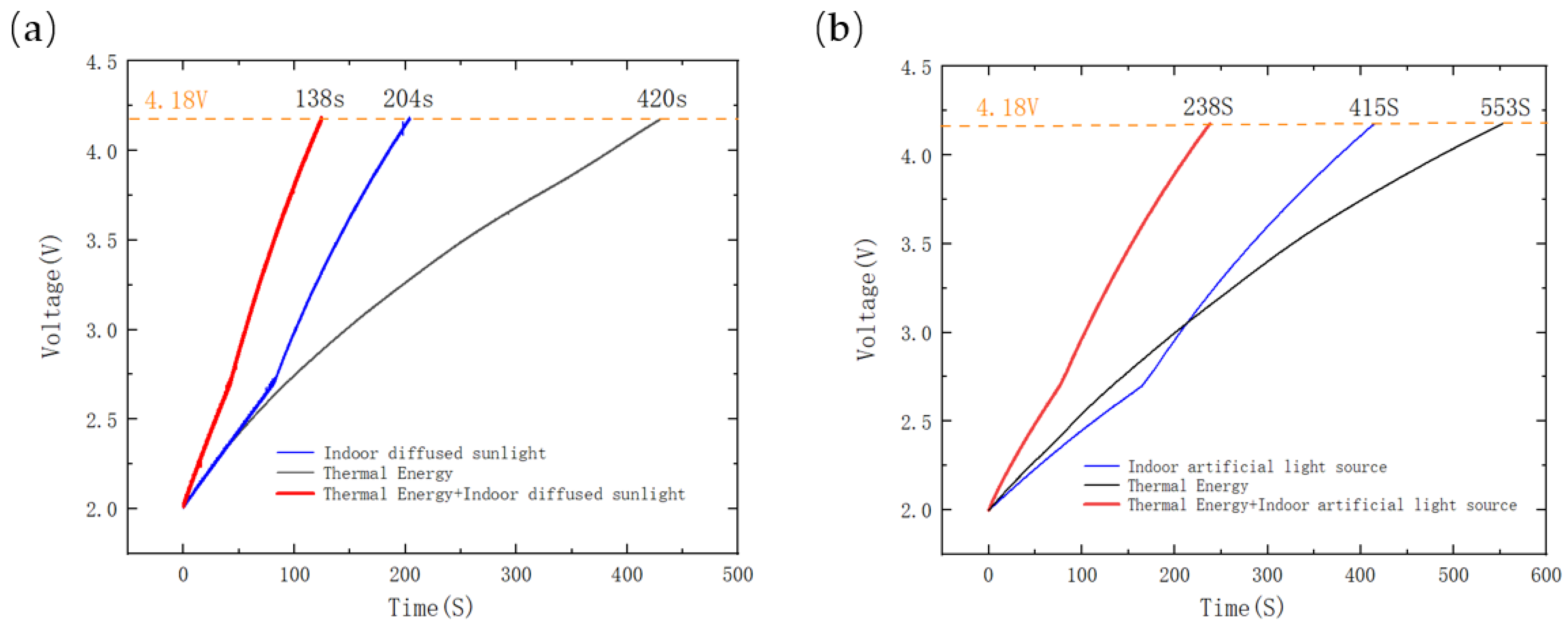 Sensors 23 03796 g014