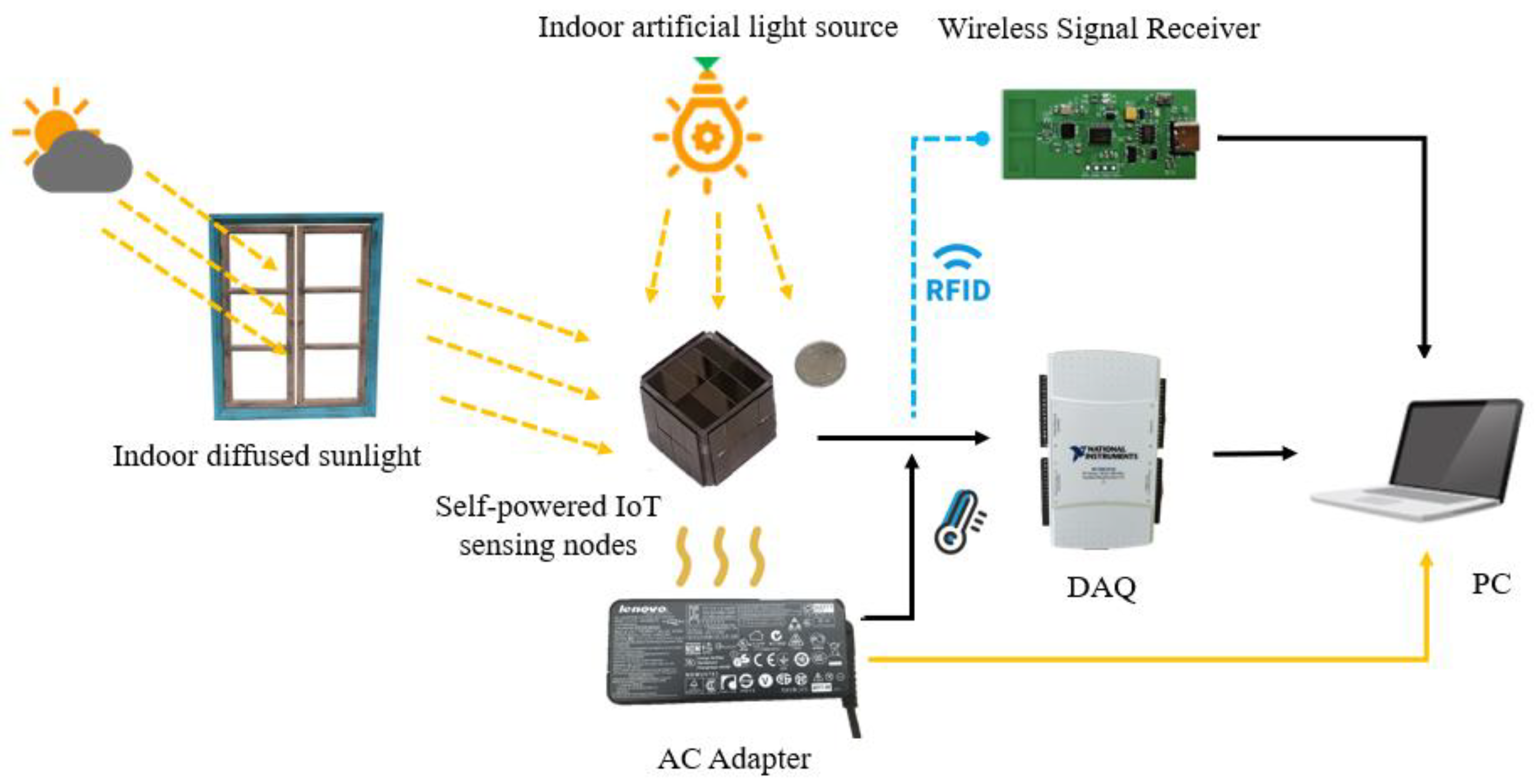 Sensors 23 03796 g015