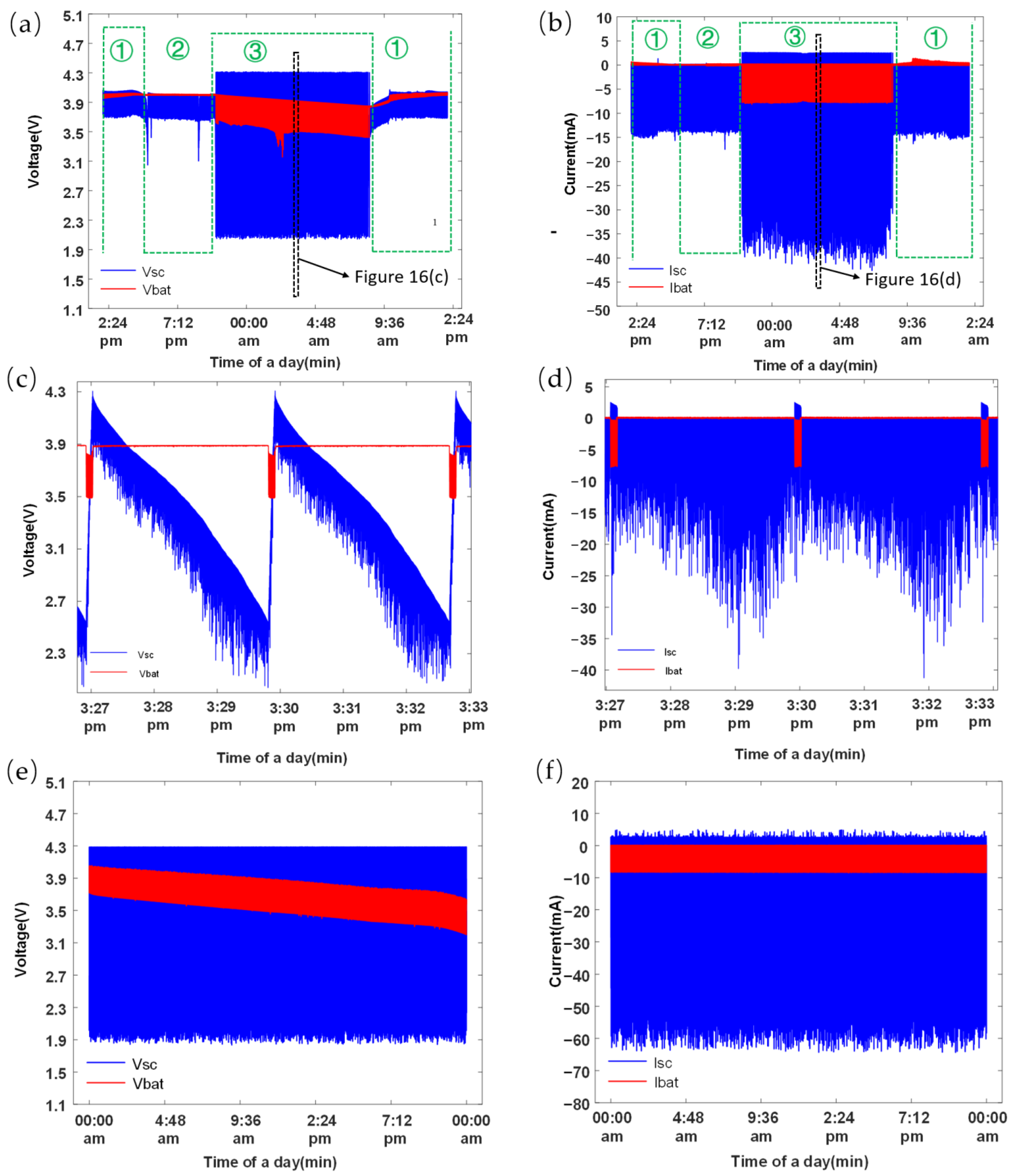 Sensors 23 03796 g016
