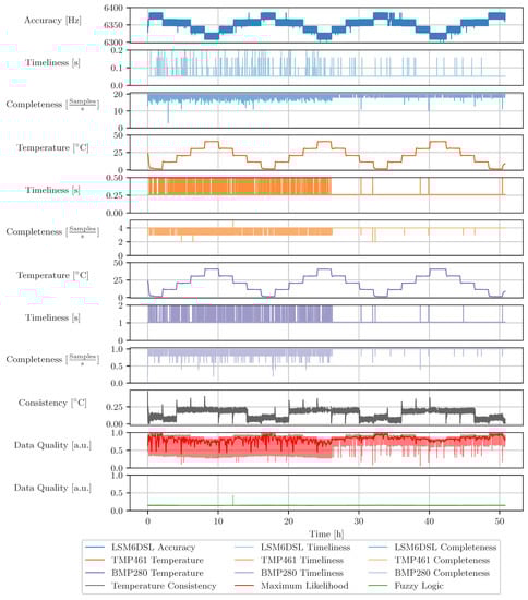 Sensors 23 03798 g0a1