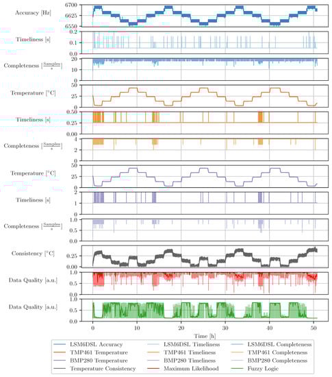 Sensors 23 03798 g0a2
