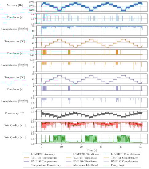 Sensors 23 03798 g0a3