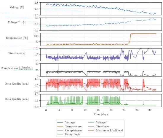 Sensors 23 03798 g0a5