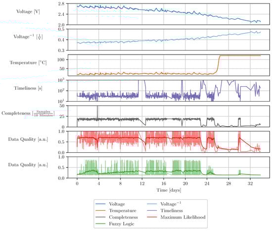 Sensors 23 03798 g0a6