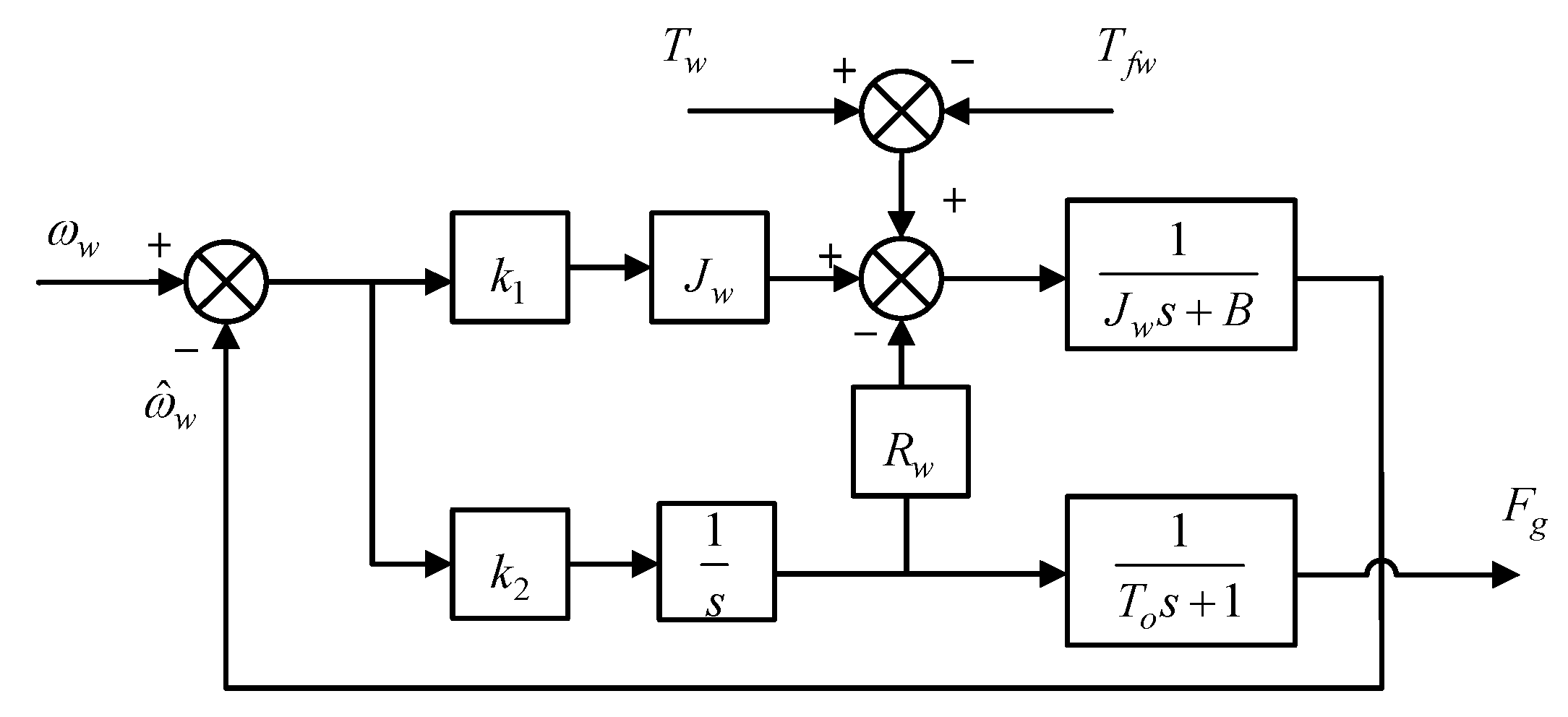 Sensors 23 03800 g003