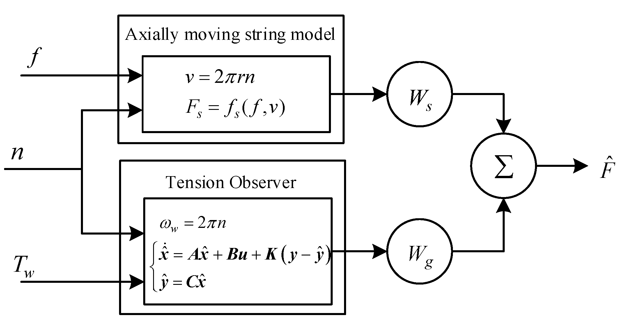 Sensors 23 03800 g004