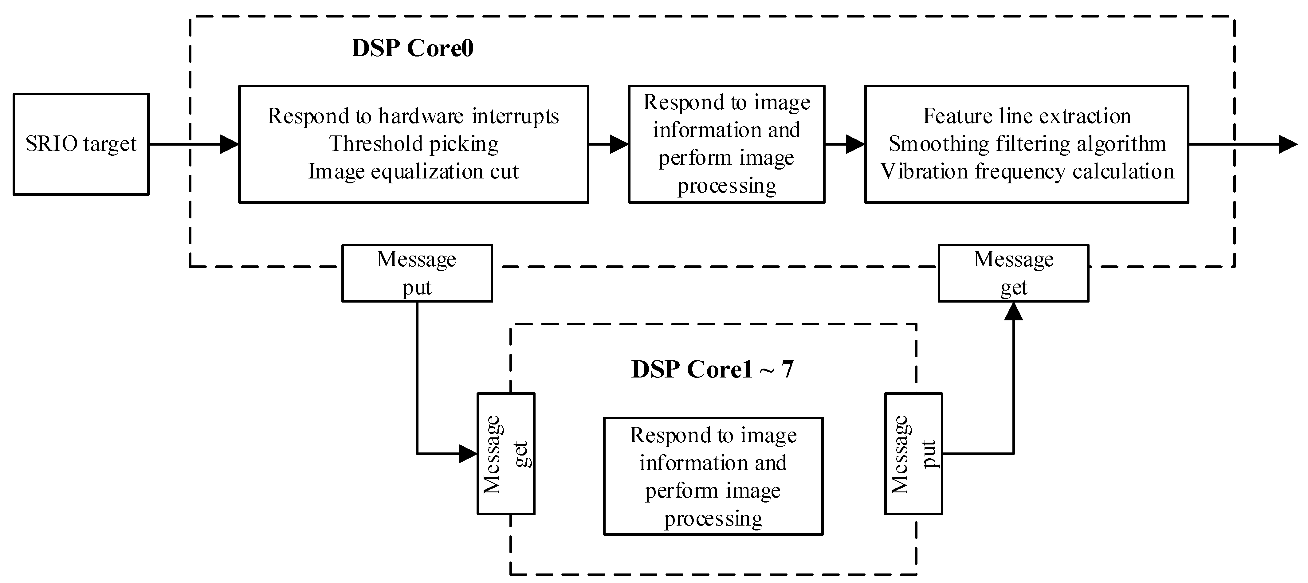 Sensors 23 03800 g006