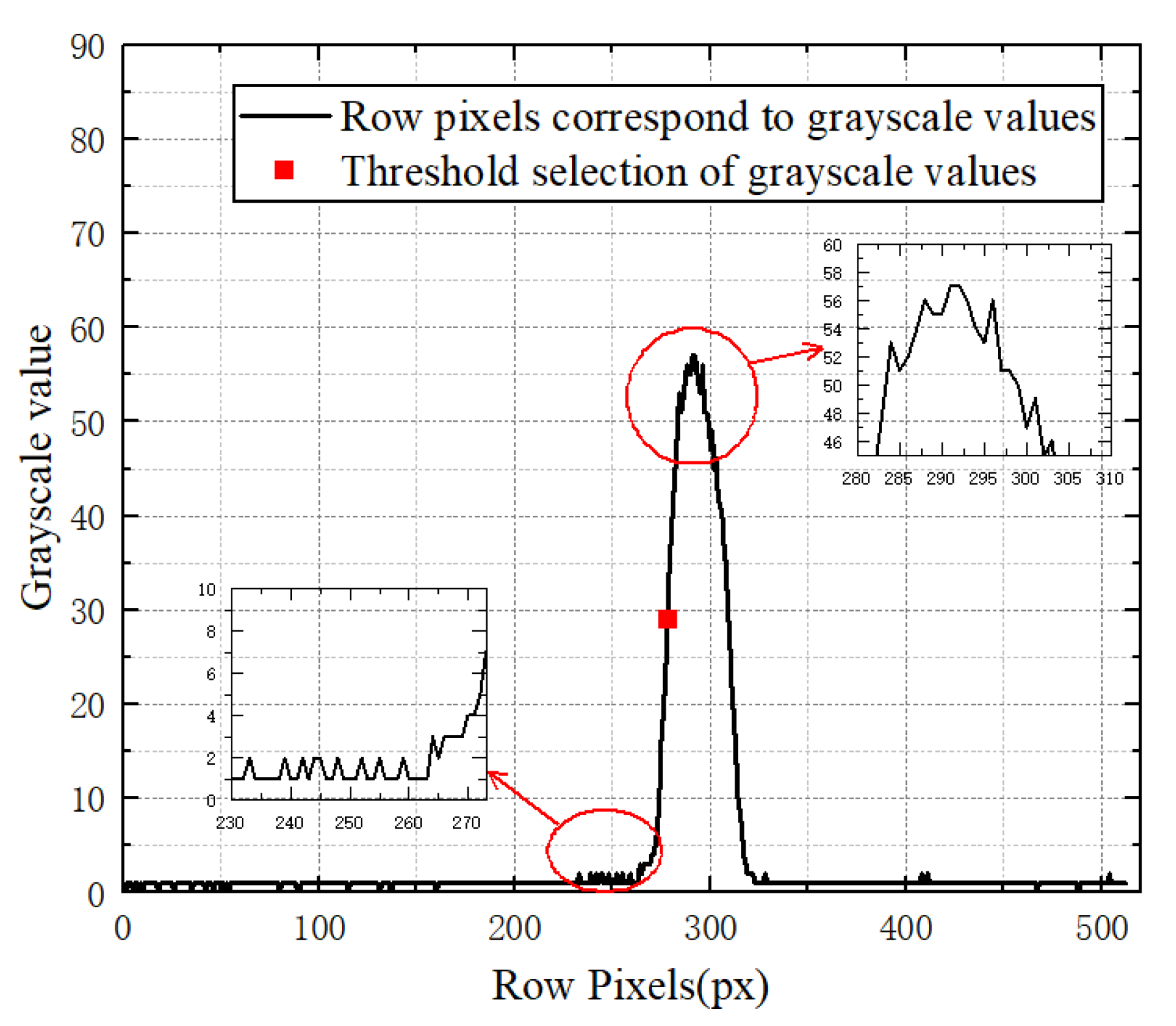 Sensors 23 03800 g007