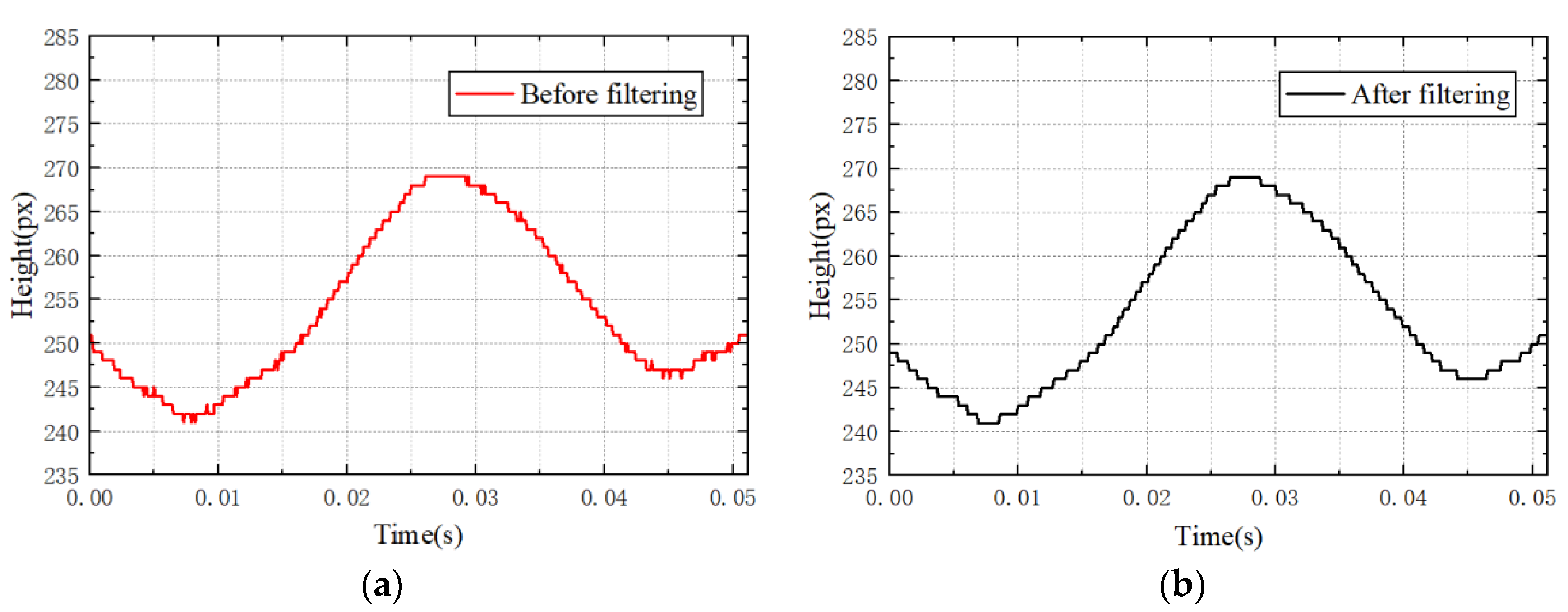 Sensors 23 03800 g010