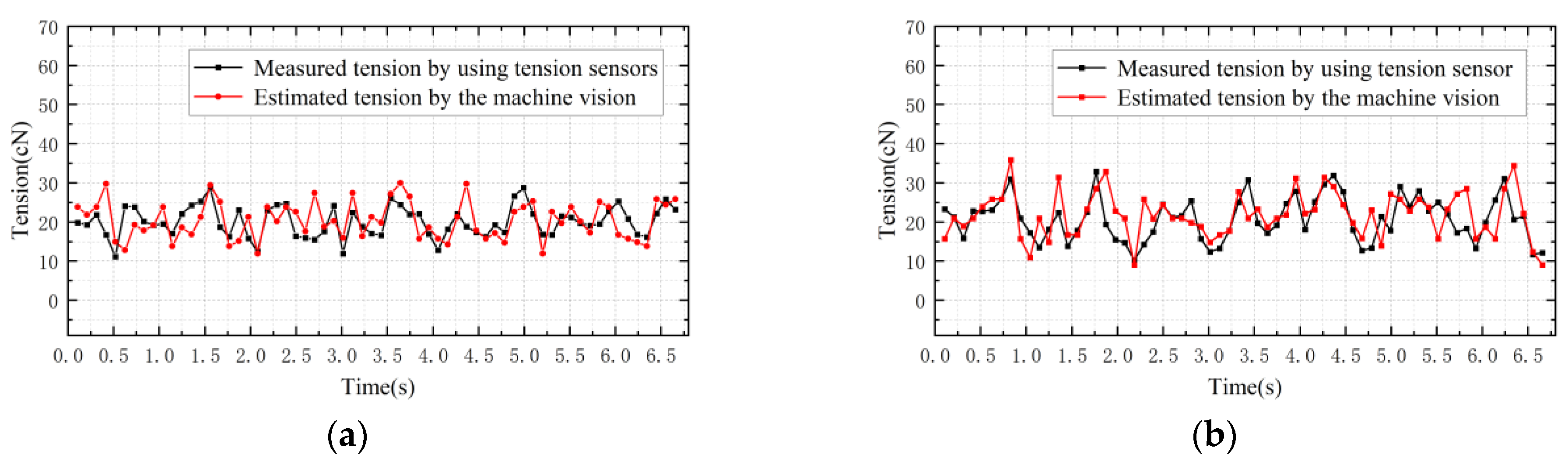 Sensors 23 03800 g014
