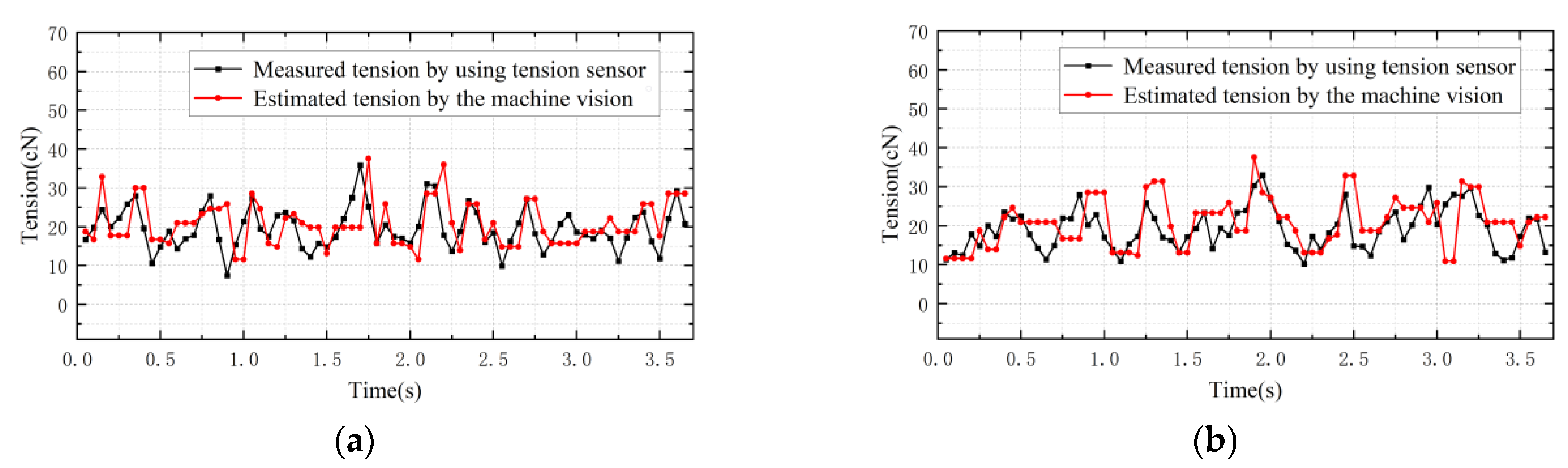Sensors 23 03800 g015