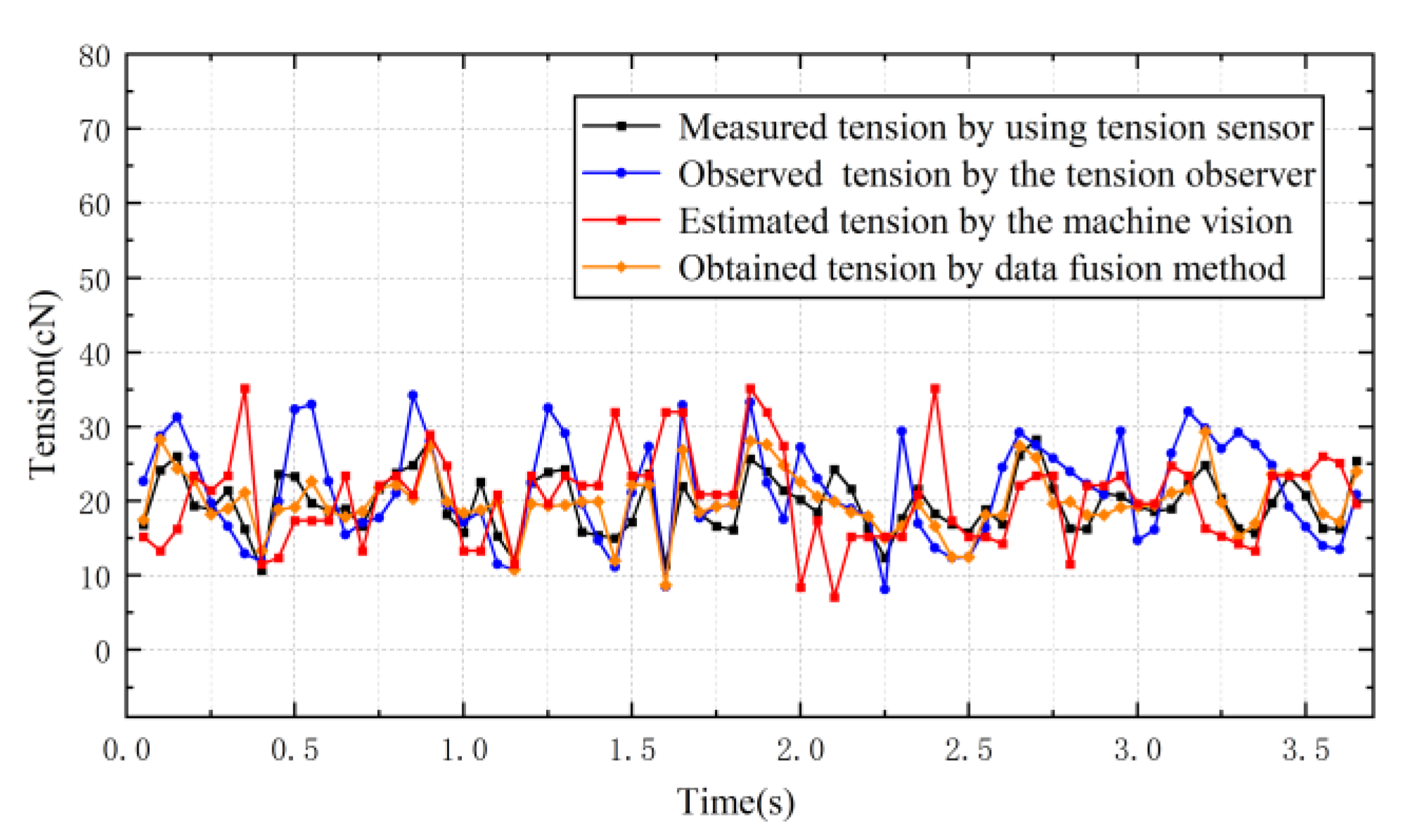 Sensors 23 03800 g017