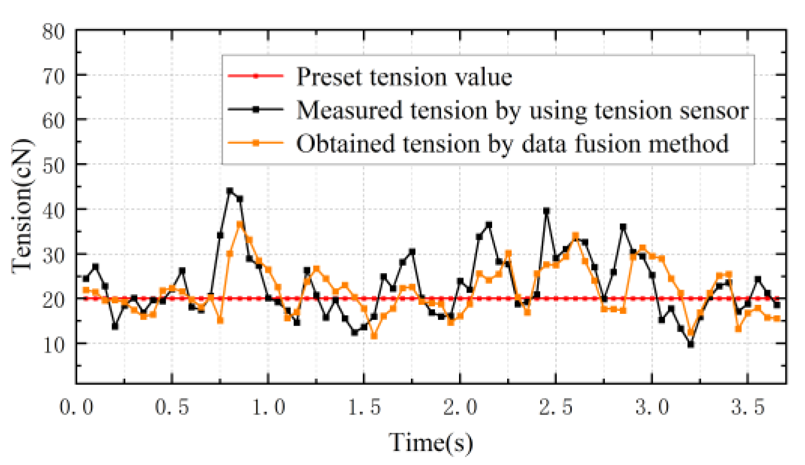 Sensors 23 03800 g019