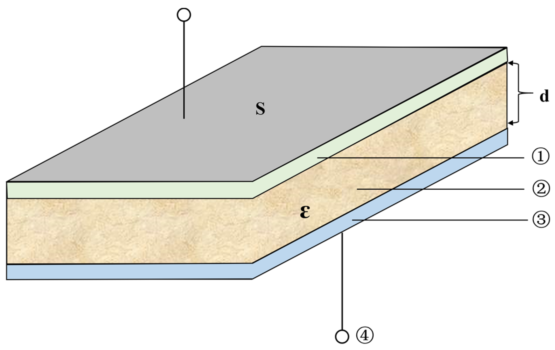 Sensors 23 03806 g001