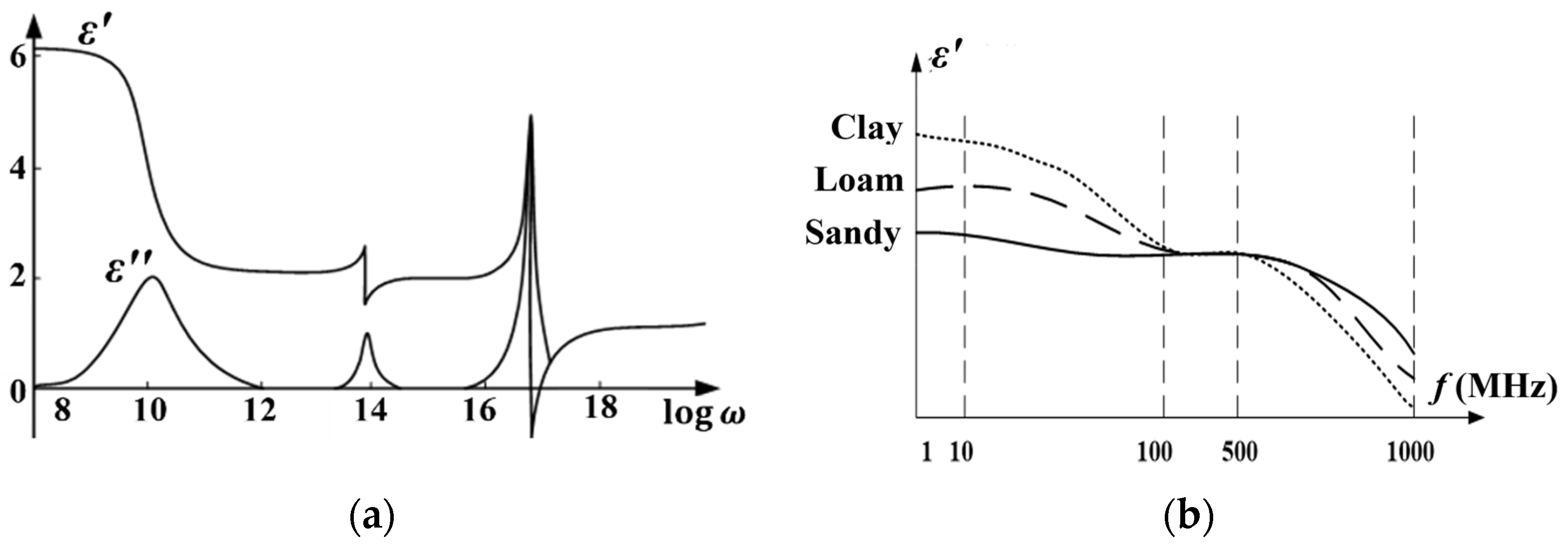 Sensors 23 03806 g003
