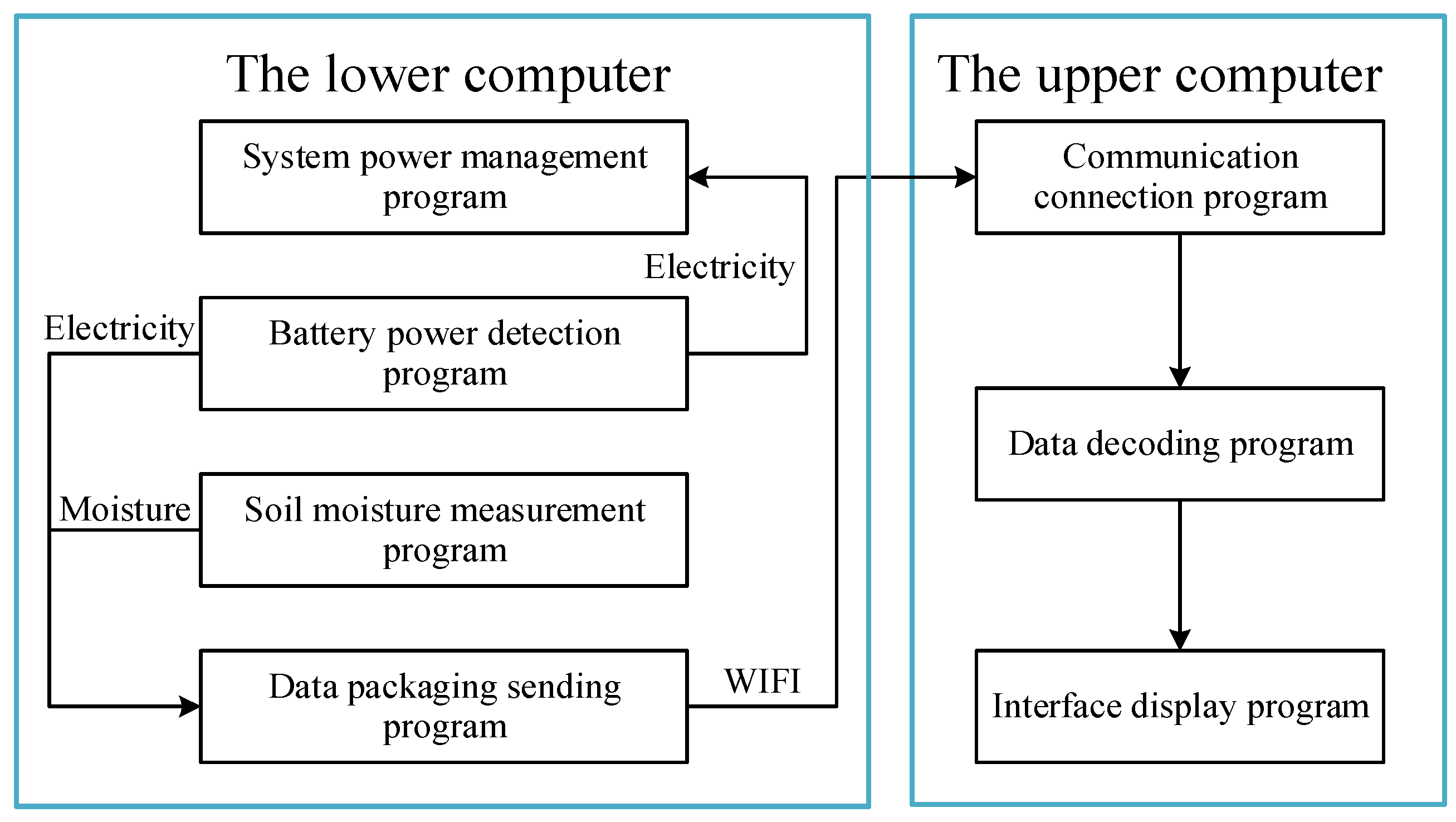 Sensors 23 03806 g008