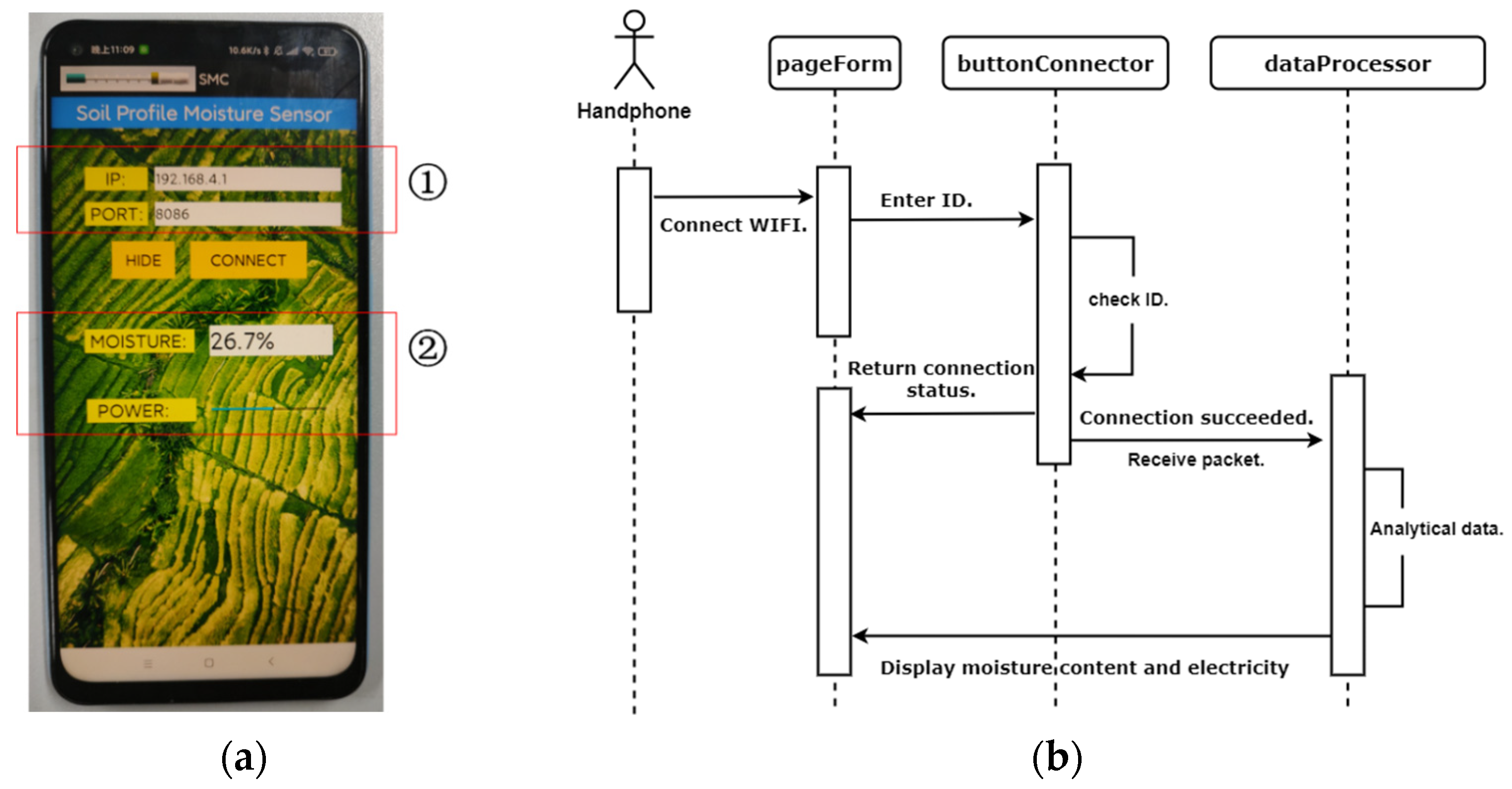 Sensors 23 03806 g010