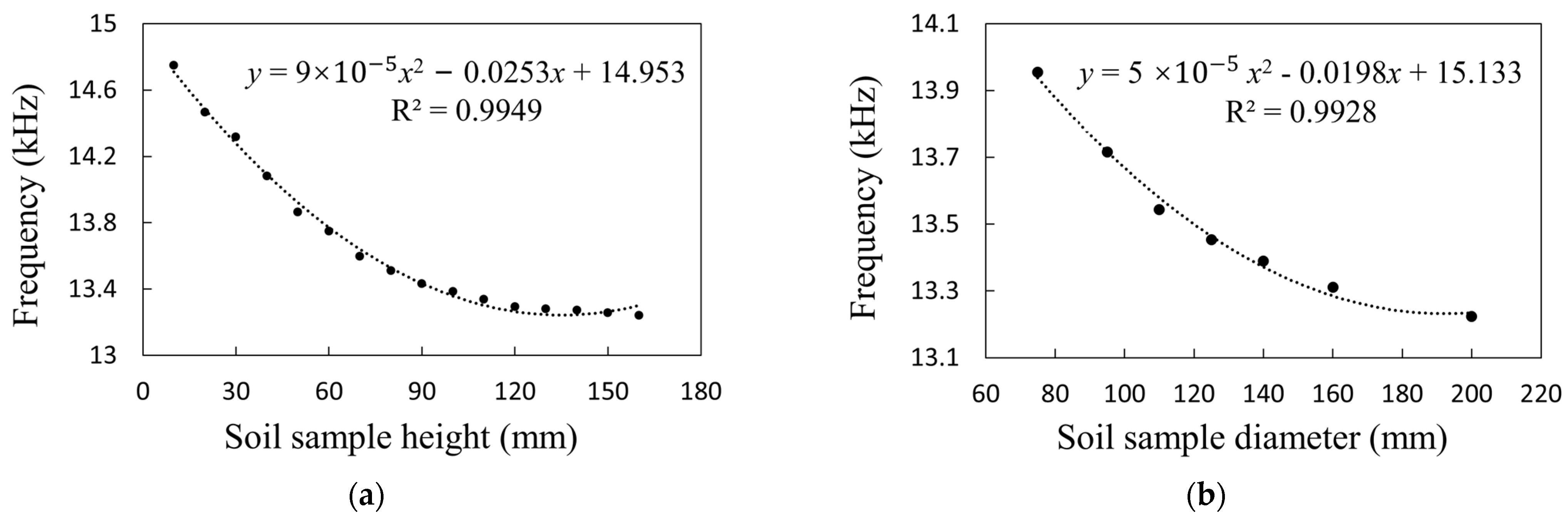 Sensors 23 03806 g019