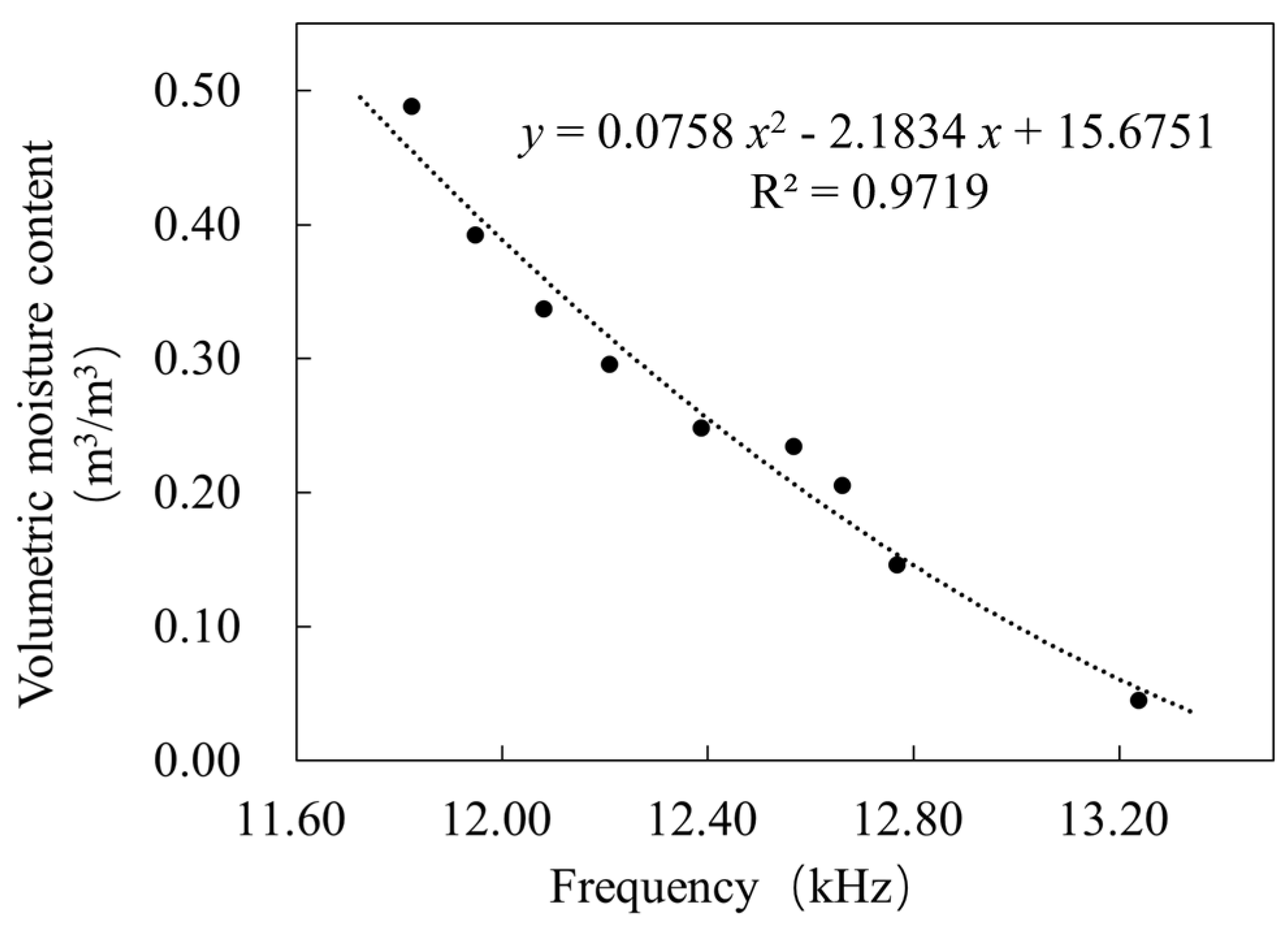 Sensors 23 03806 g020