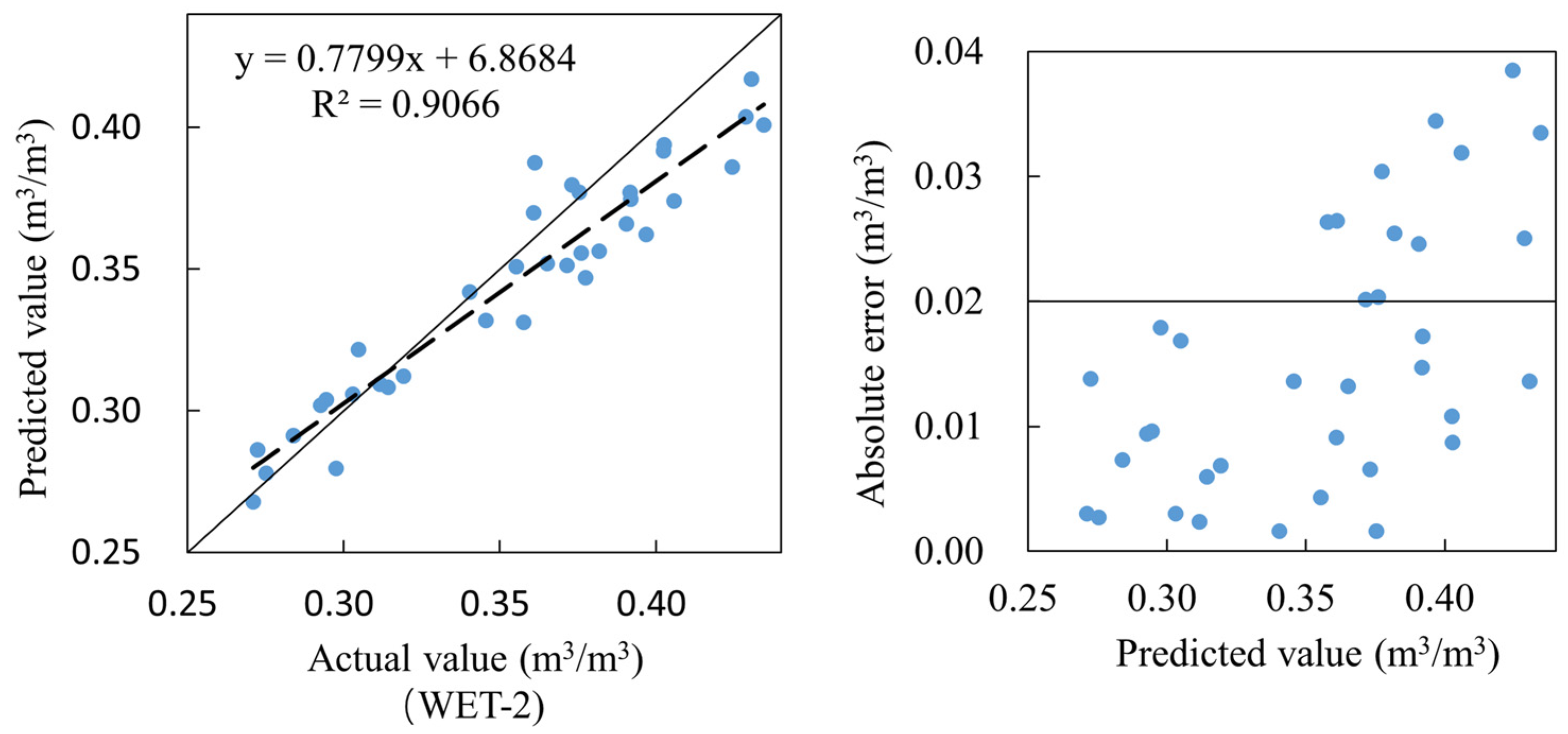 Sensors 23 03806 g022
