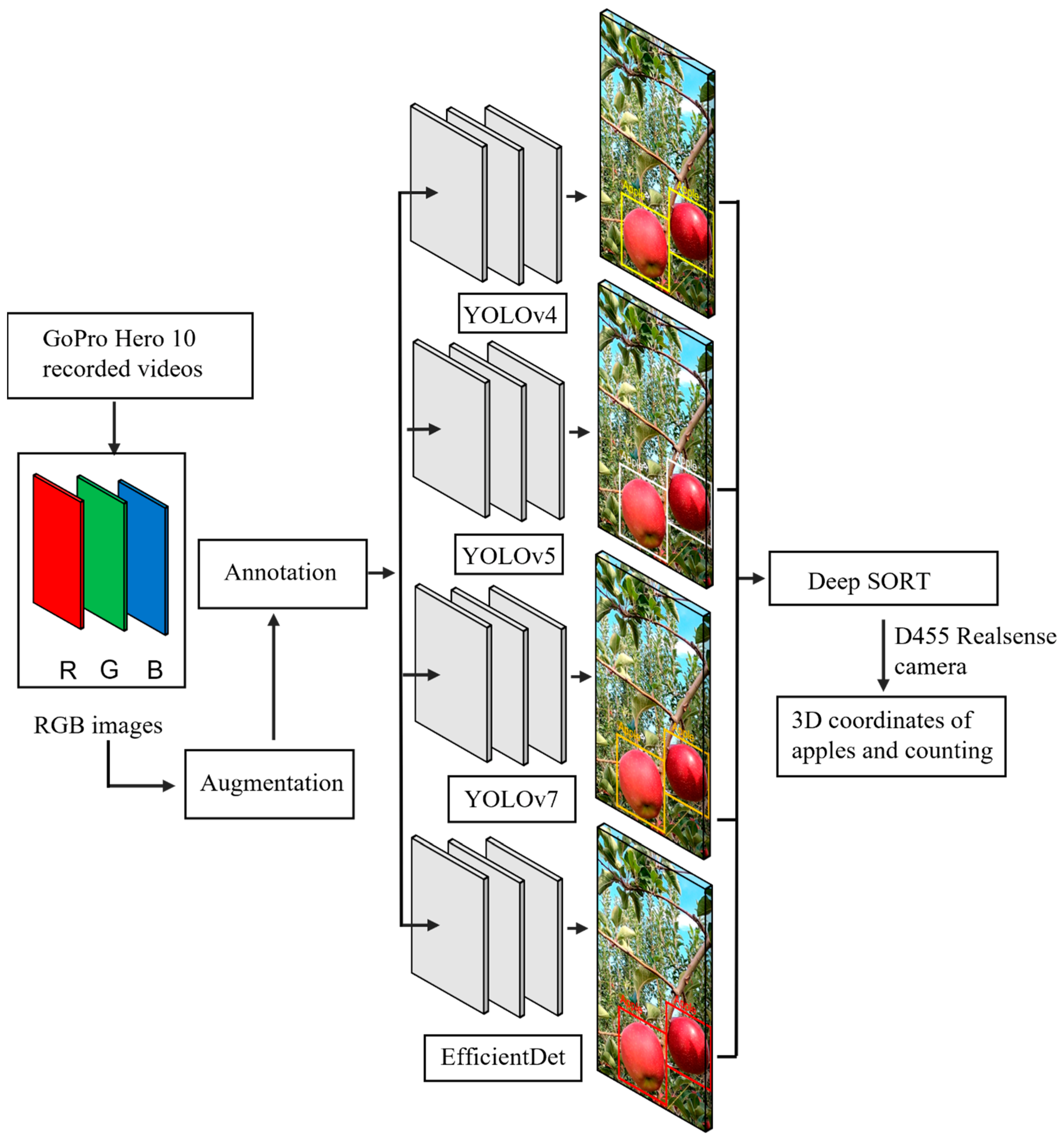 Sensors 23 03810 g004 Sensors 23 03810 g004