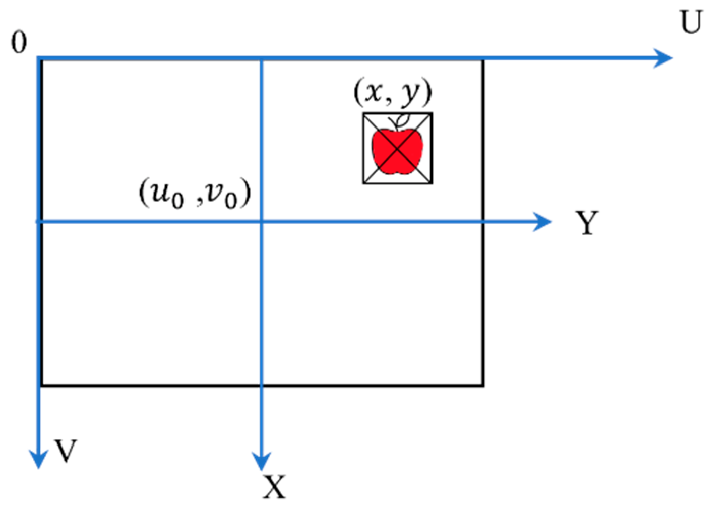 Sensors 23 03810 g006 Sensors 23 03810 g006