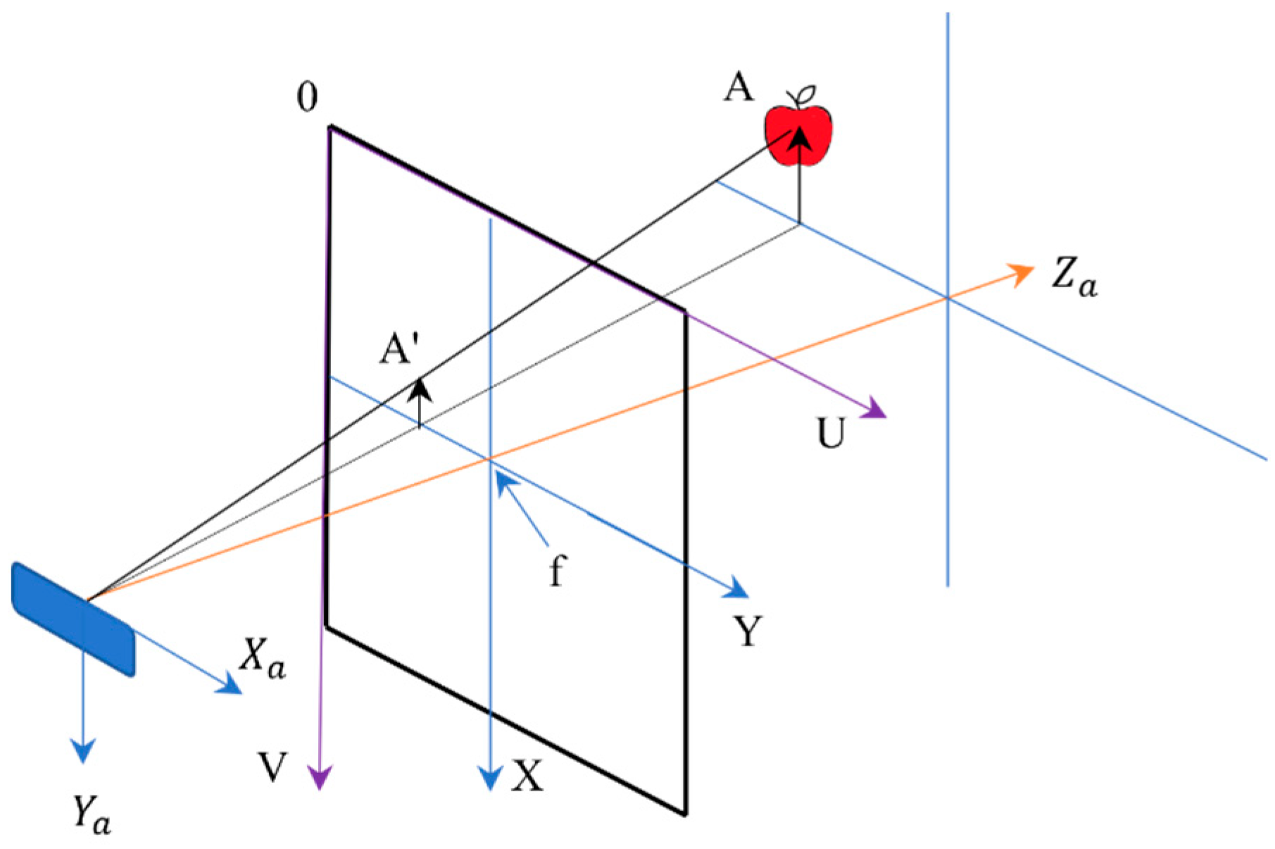 Sensors 23 03810 g007 Sensors 23 03810 g007