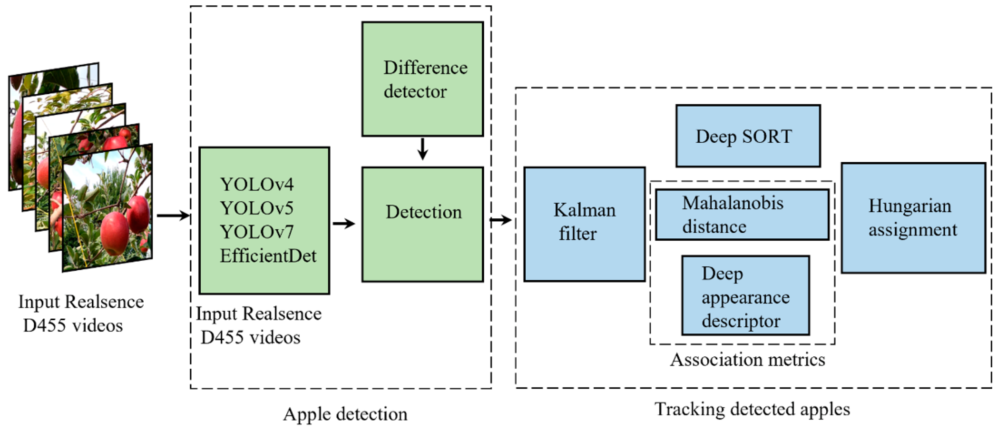 Sensors 23 03810 g013 Sensors 23 03810 g013