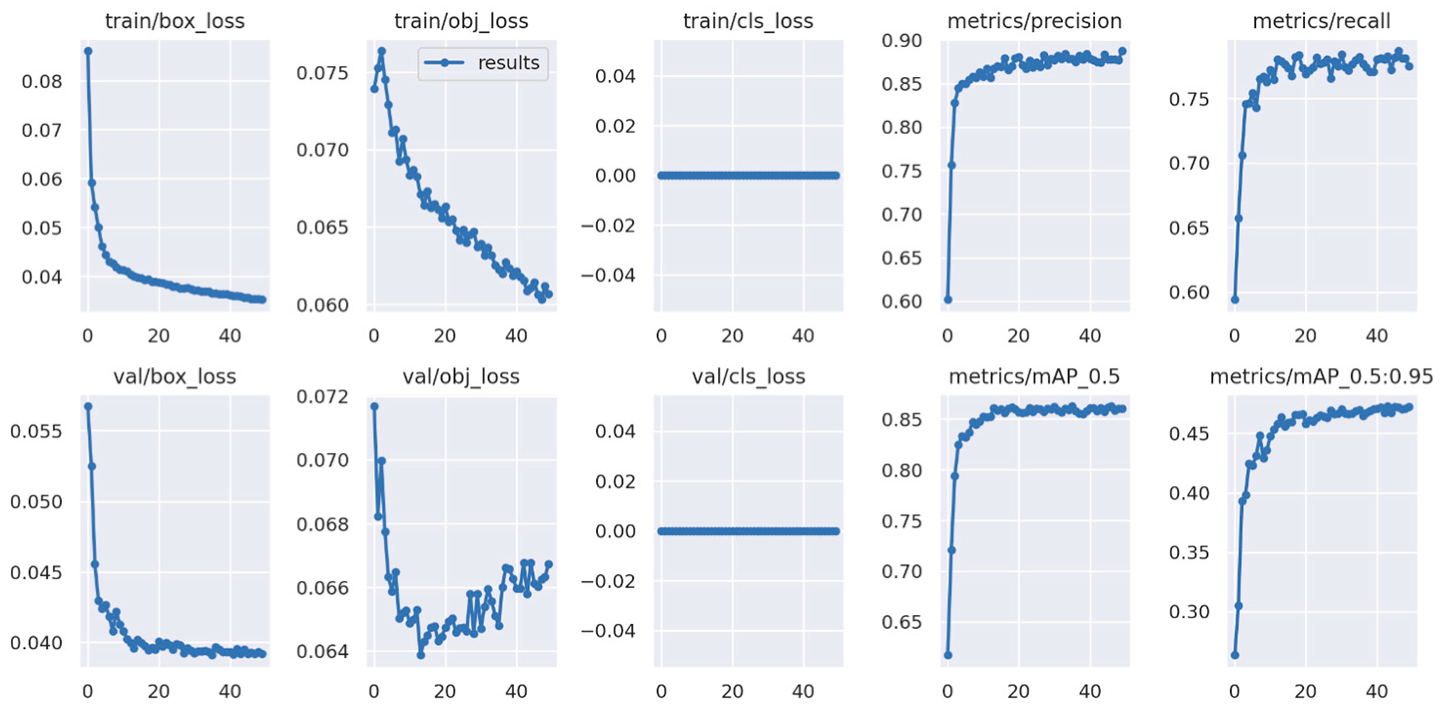 Sensors 23 03810 g016 Sensors 23 03810 g016