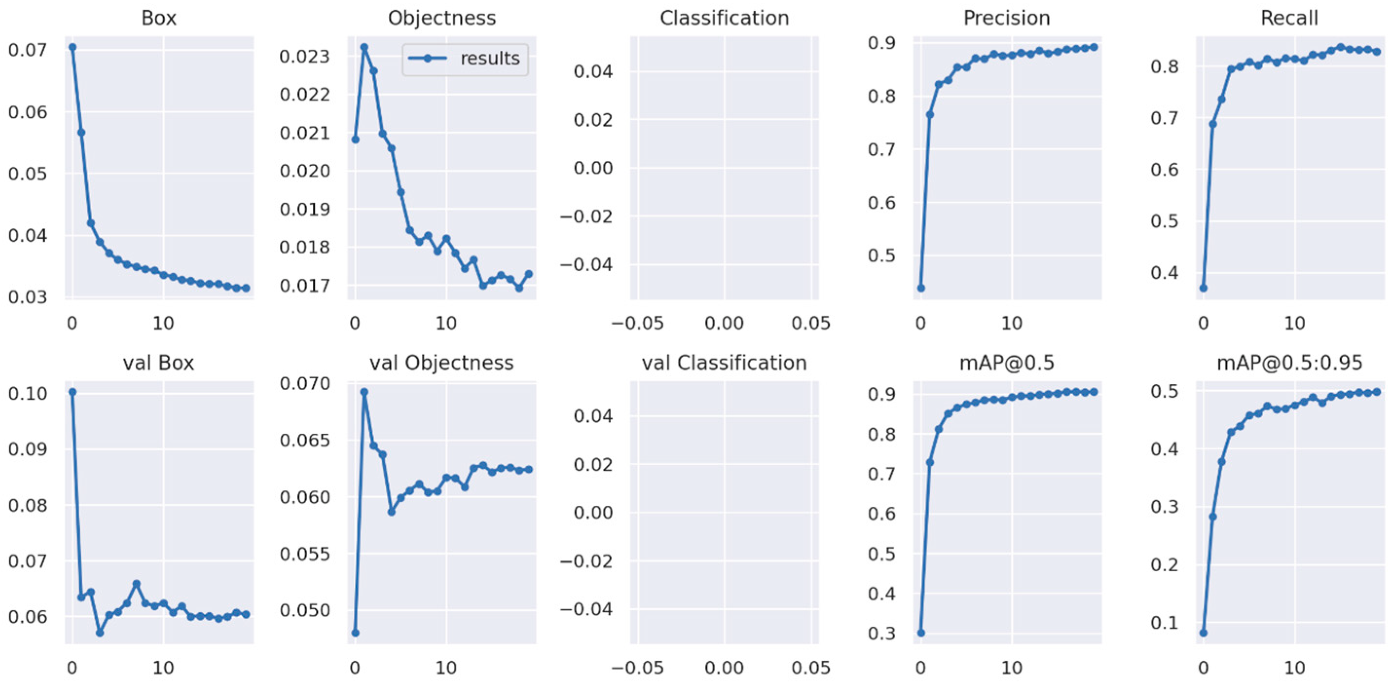 Sensors 23 03810 g017 Sensors 23 03810 g017
