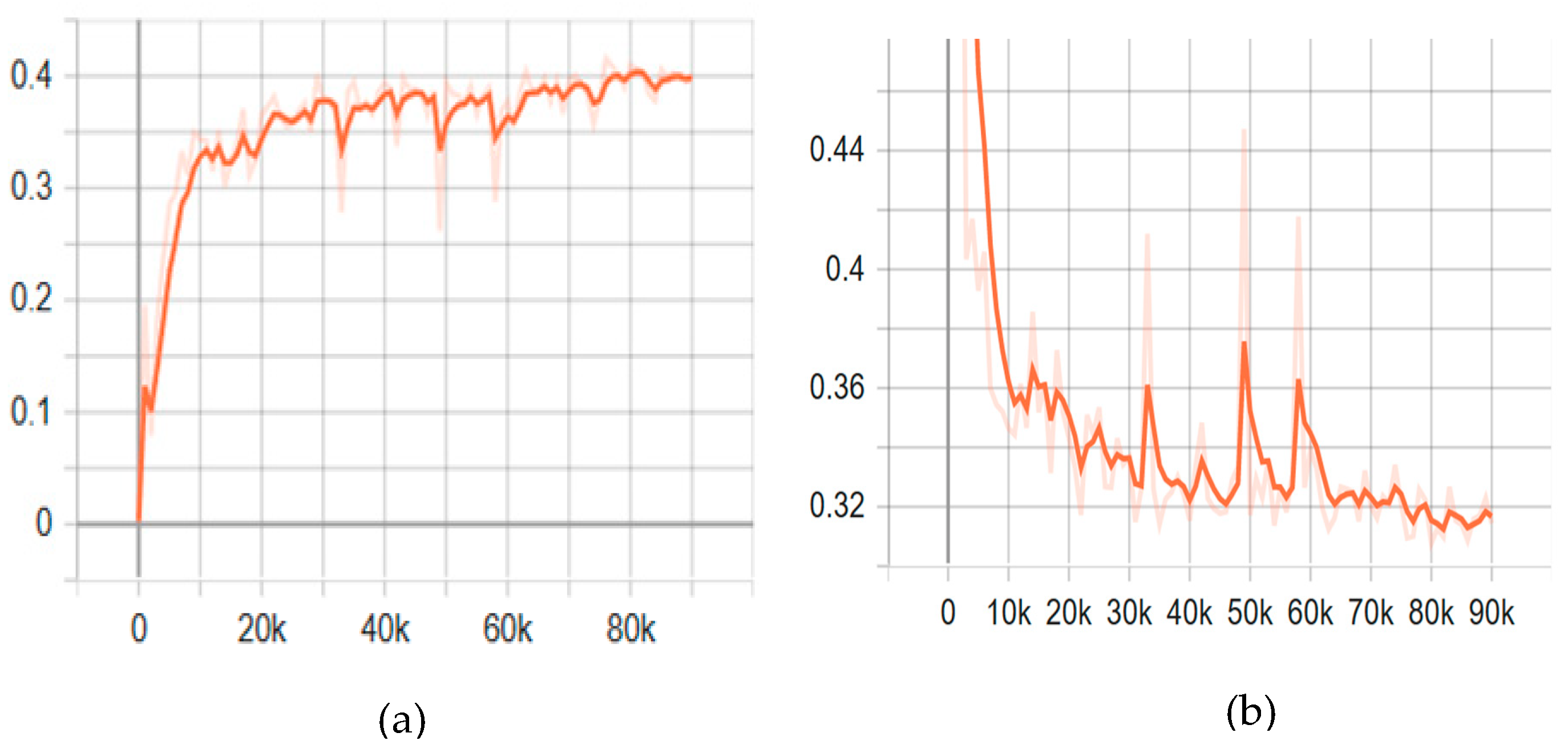 Sensors 23 03810 g018 Sensors 23 03810 g018