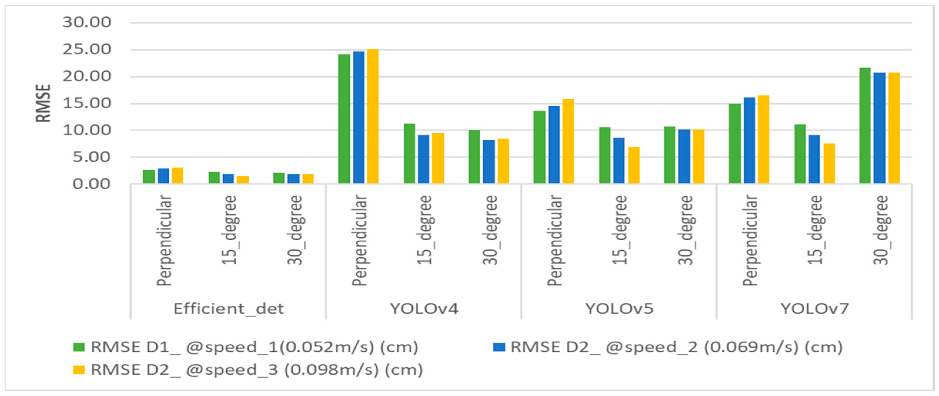 Sensors 23 03810 g019 Sensors 23 03810 g019