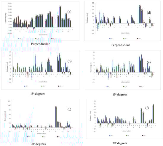 Sensors 23 03810 g0a1a Sensors 23 03810 g0a1a
