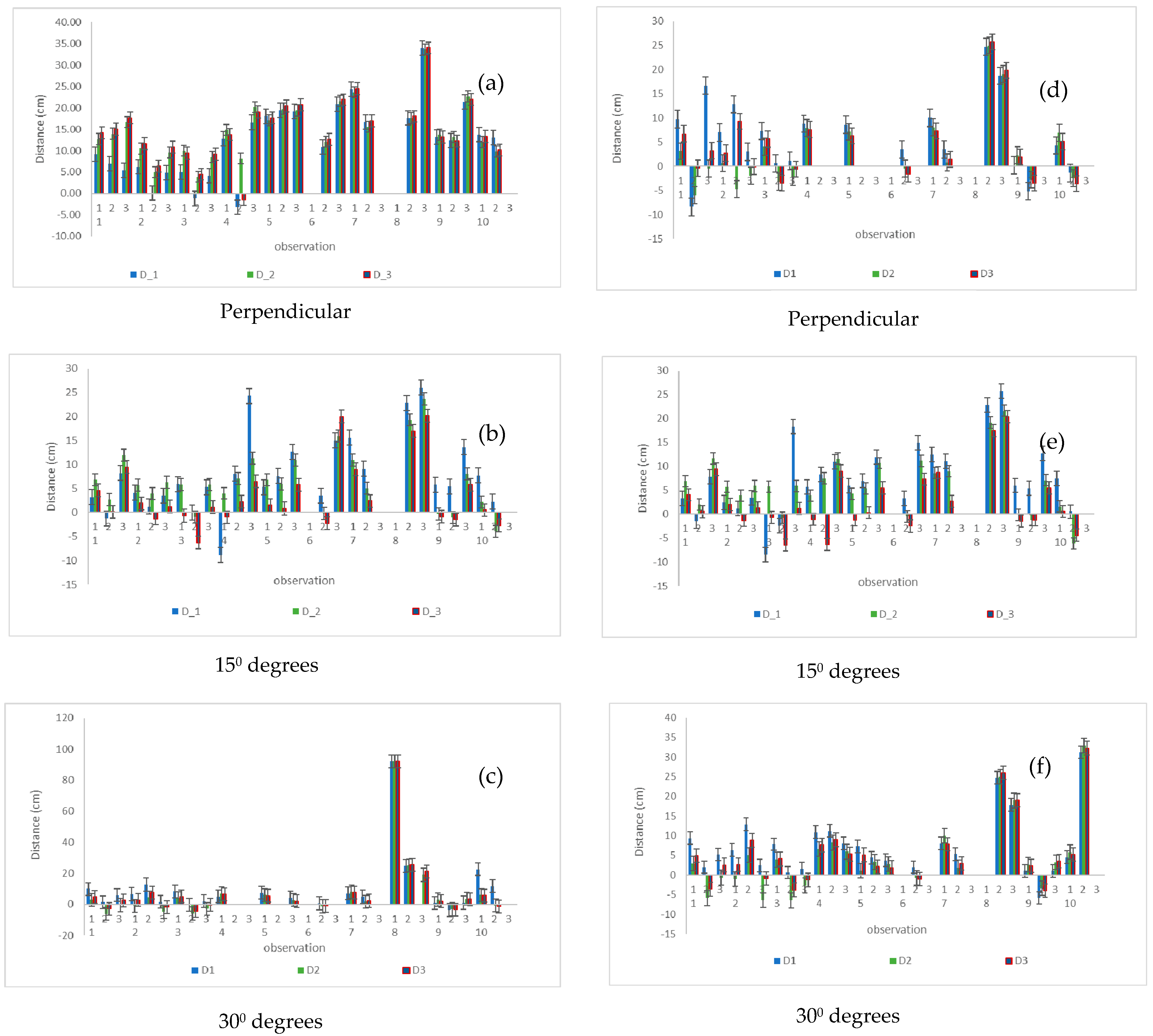 Sensors 23 03810 g0a1a Sensors 23 03810 g0a1a