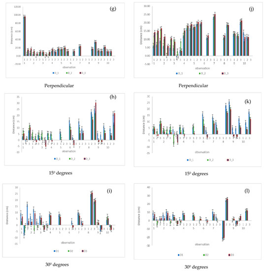 Sensors 23 03810 g0a1b