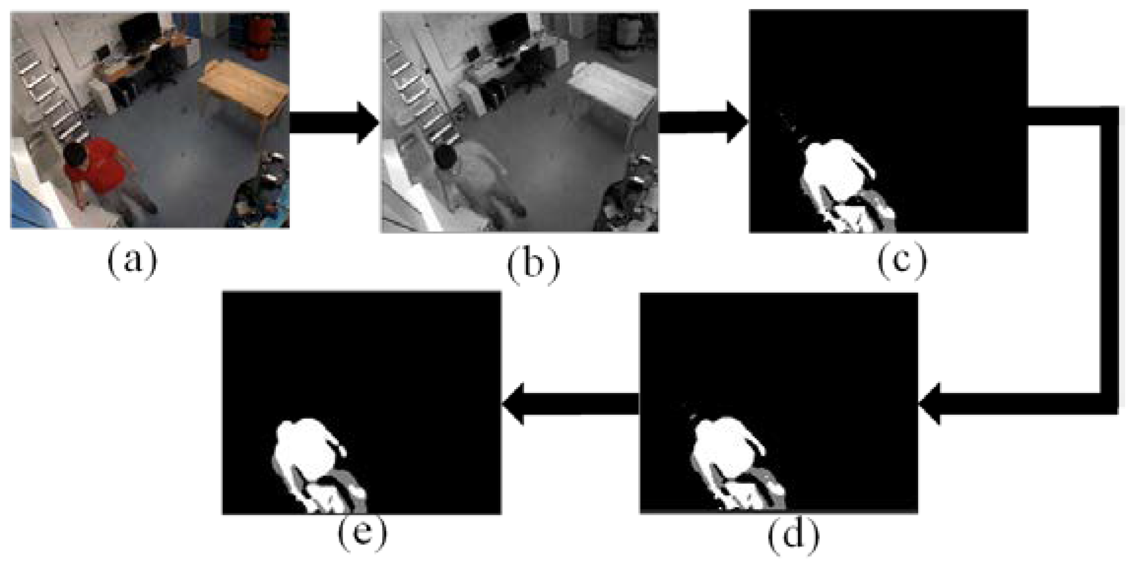 Sensors 23 03812 g002