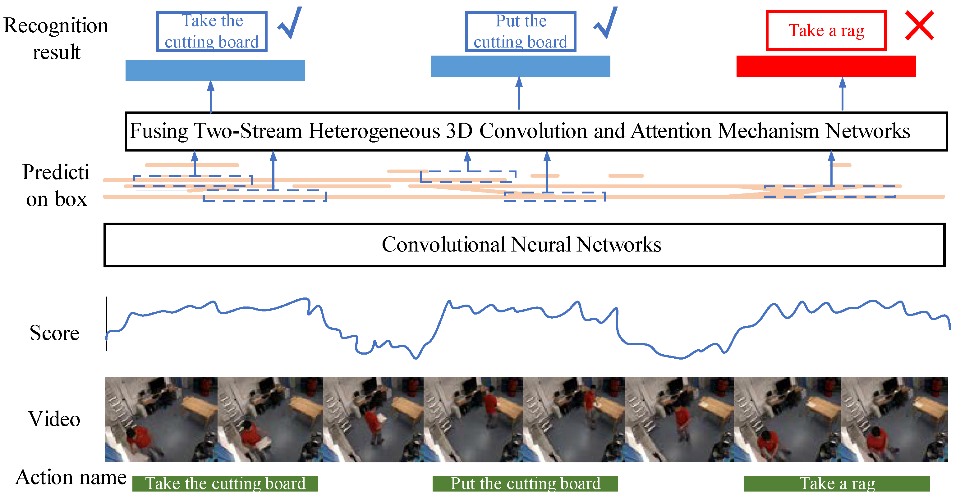 Sensors 23 03812 g003