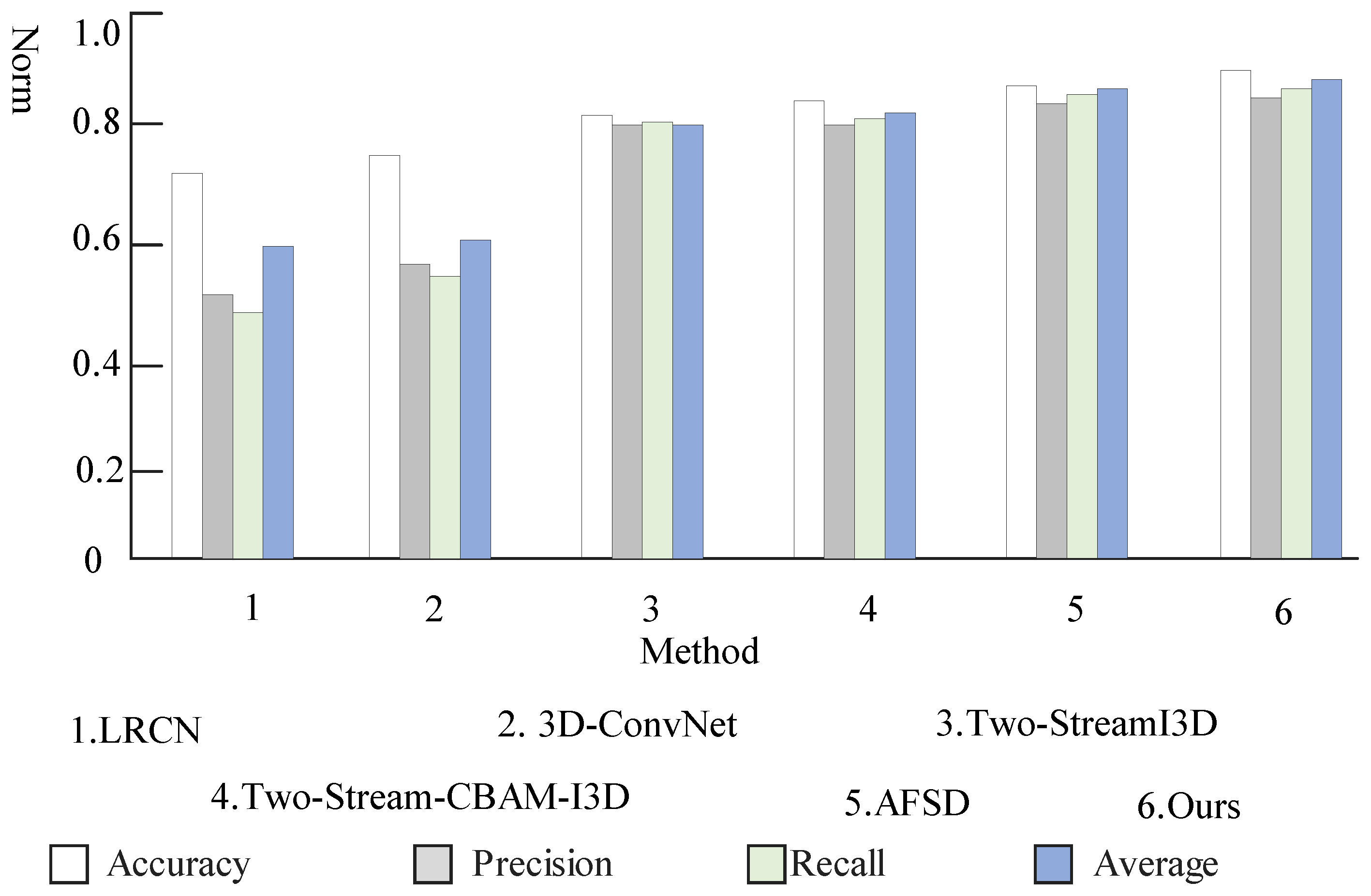 Sensors 23 03812 g010