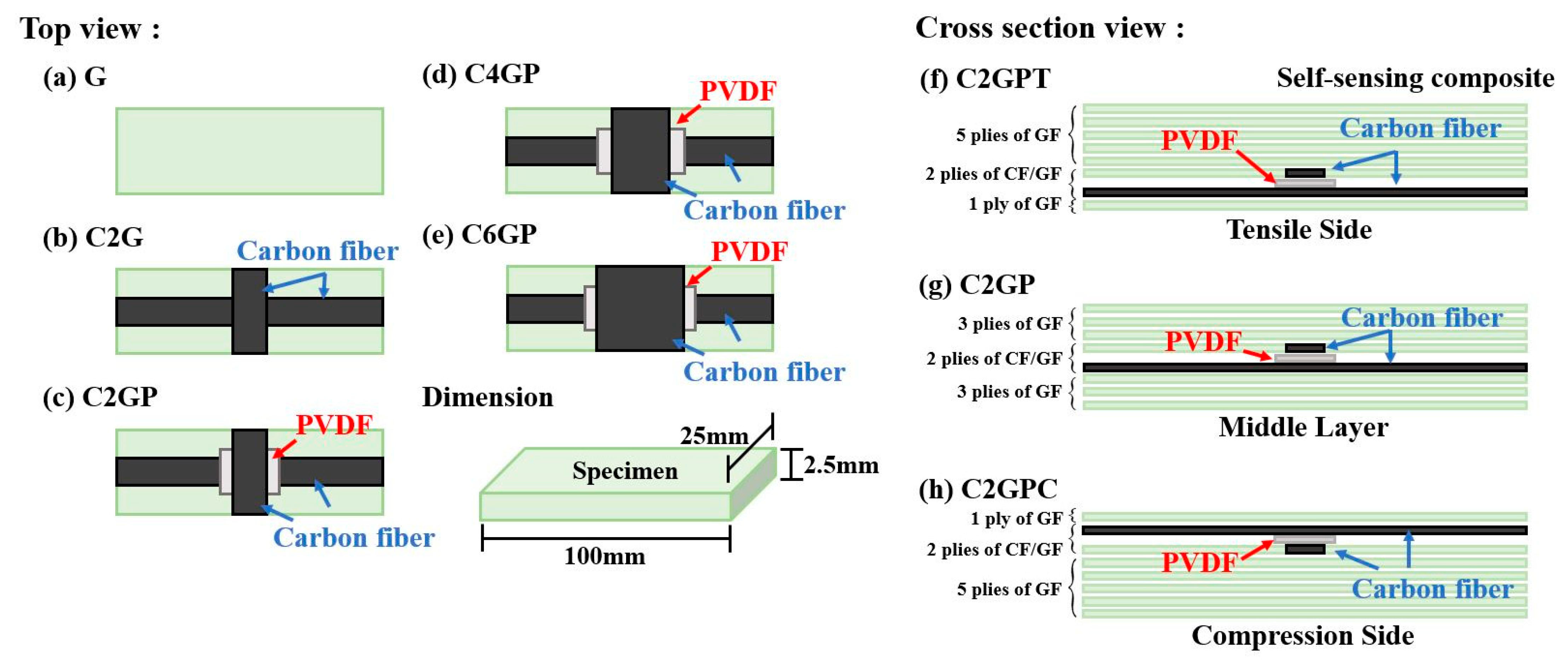 Sensors 23 03813 g002