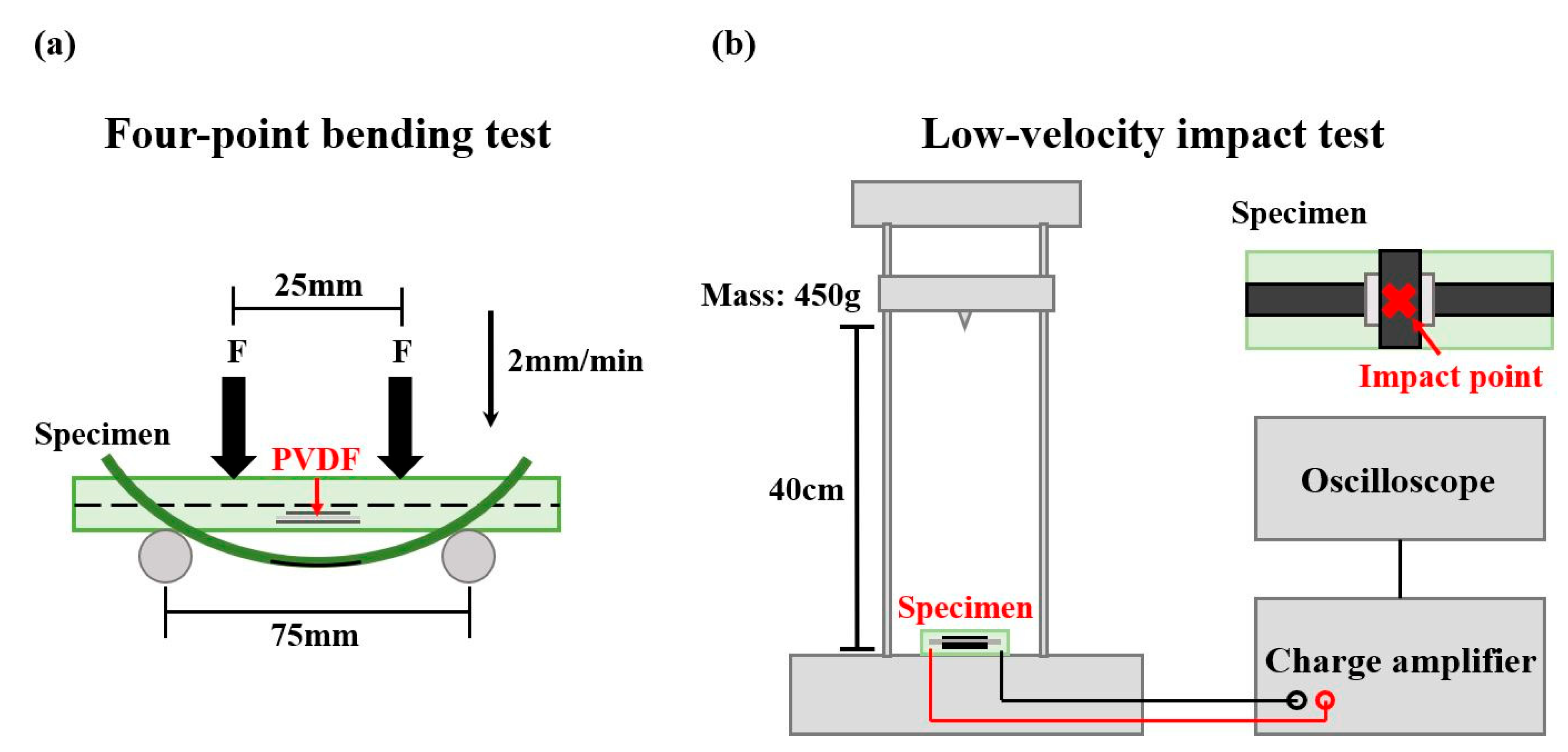 Sensors 23 03813 g003