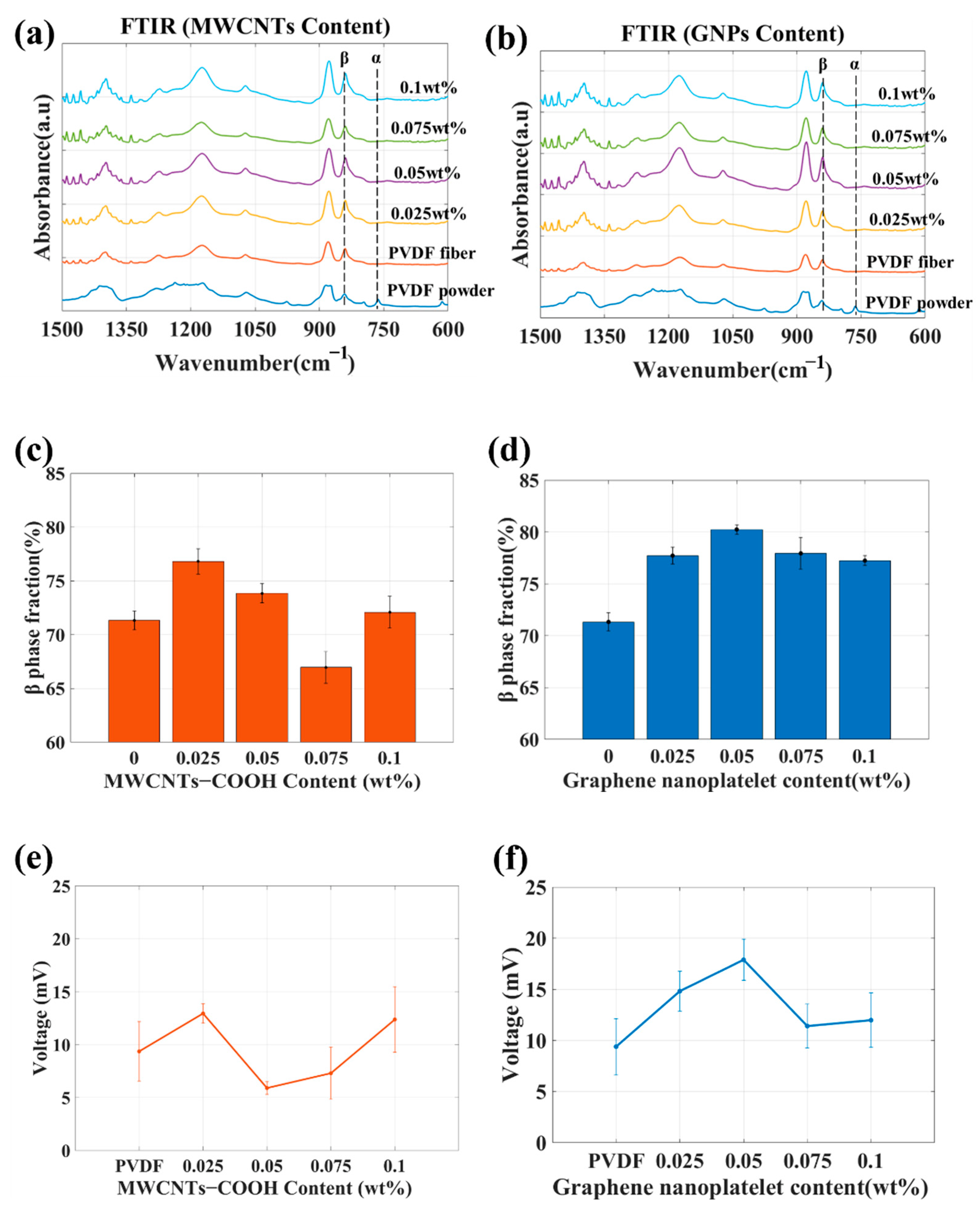 Sensors 23 03813 g005