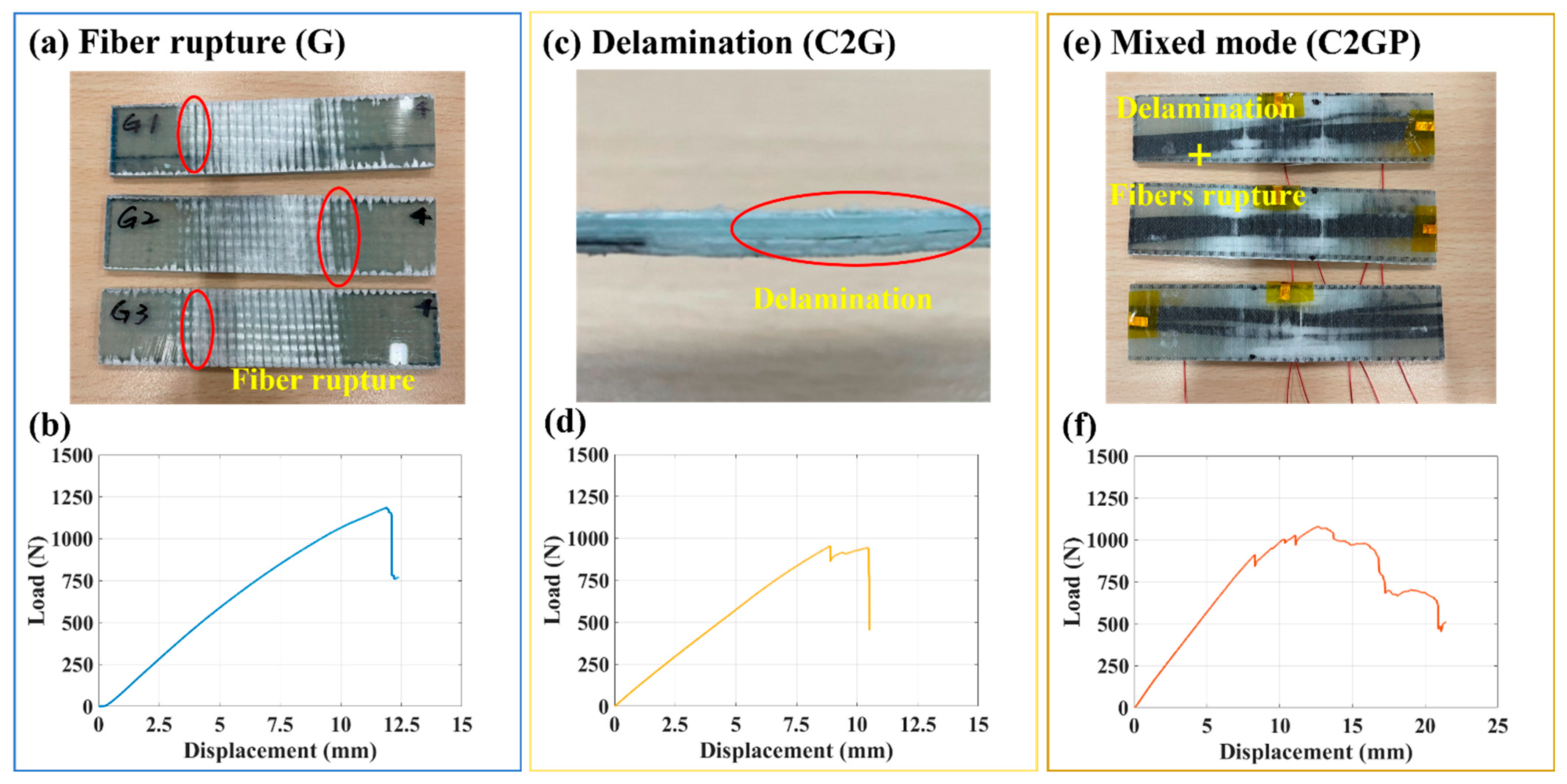 Sensors 23 03813 g006