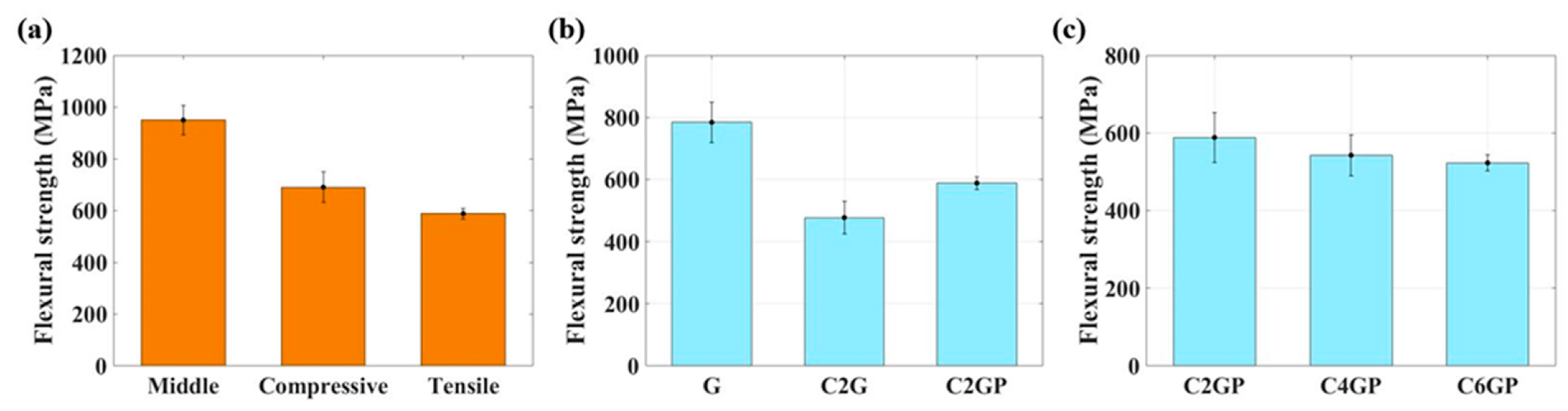 Sensors 23 03813 g007