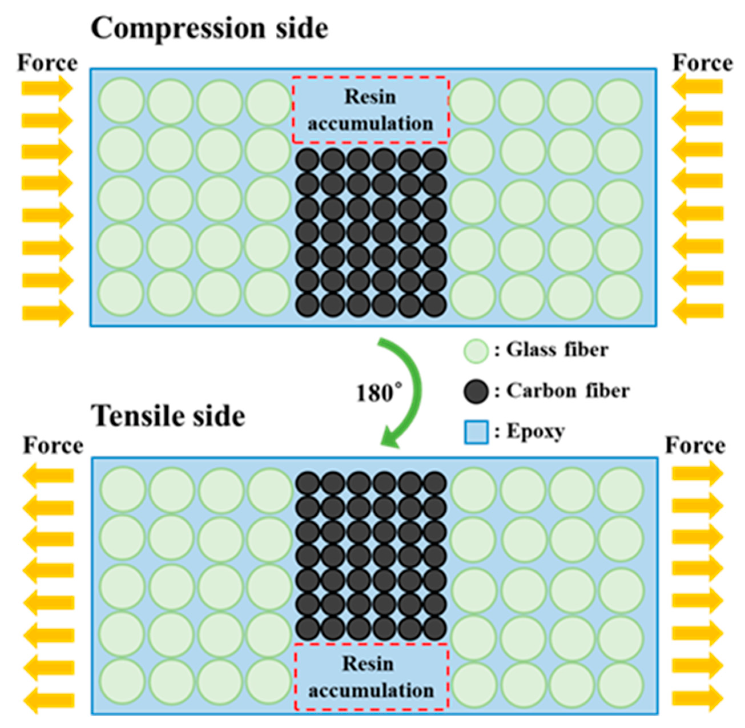 Sensors 23 03813 g008
