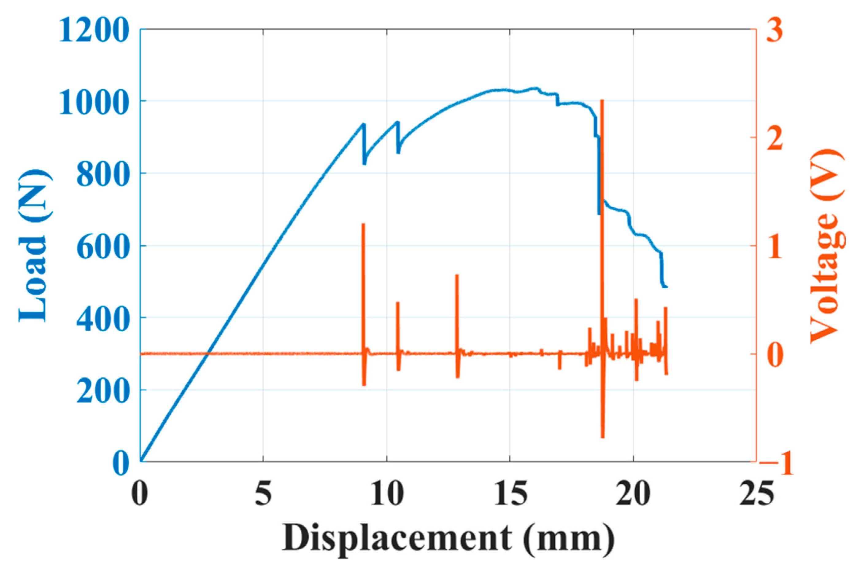 Sensors 23 03813 g009