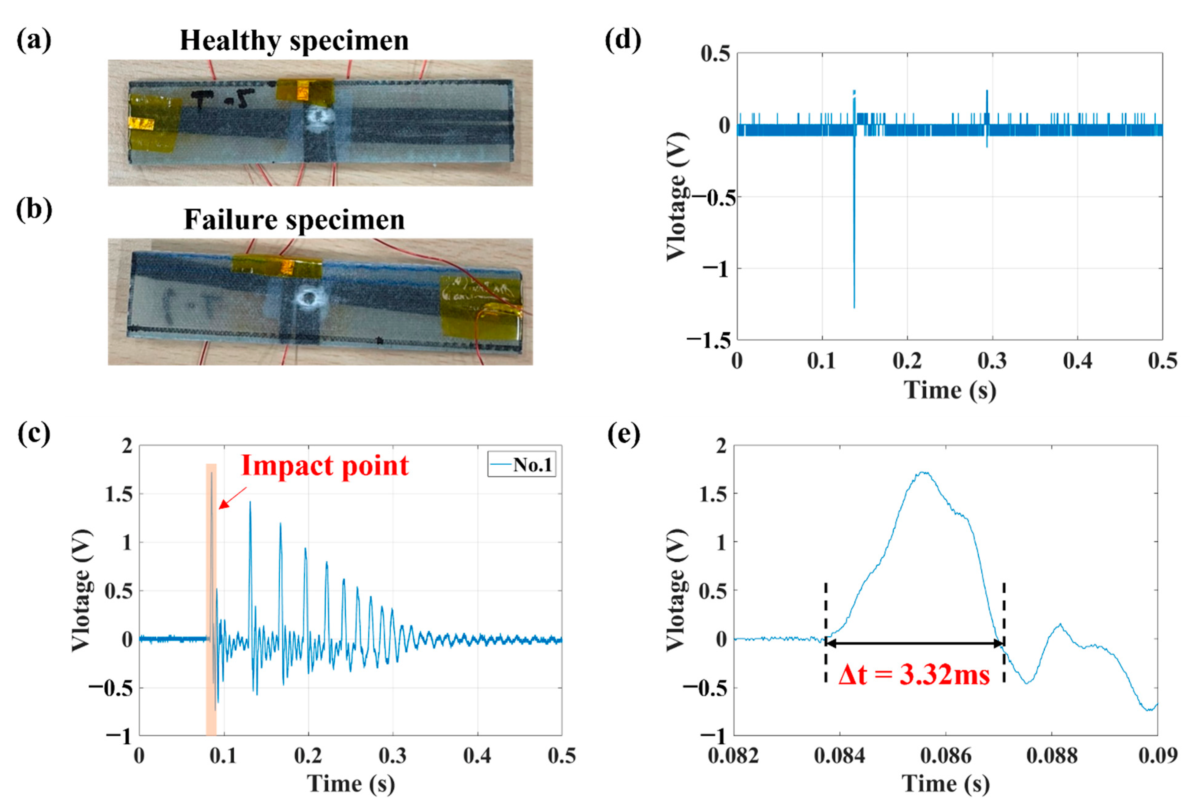 Sensors 23 03813 g010