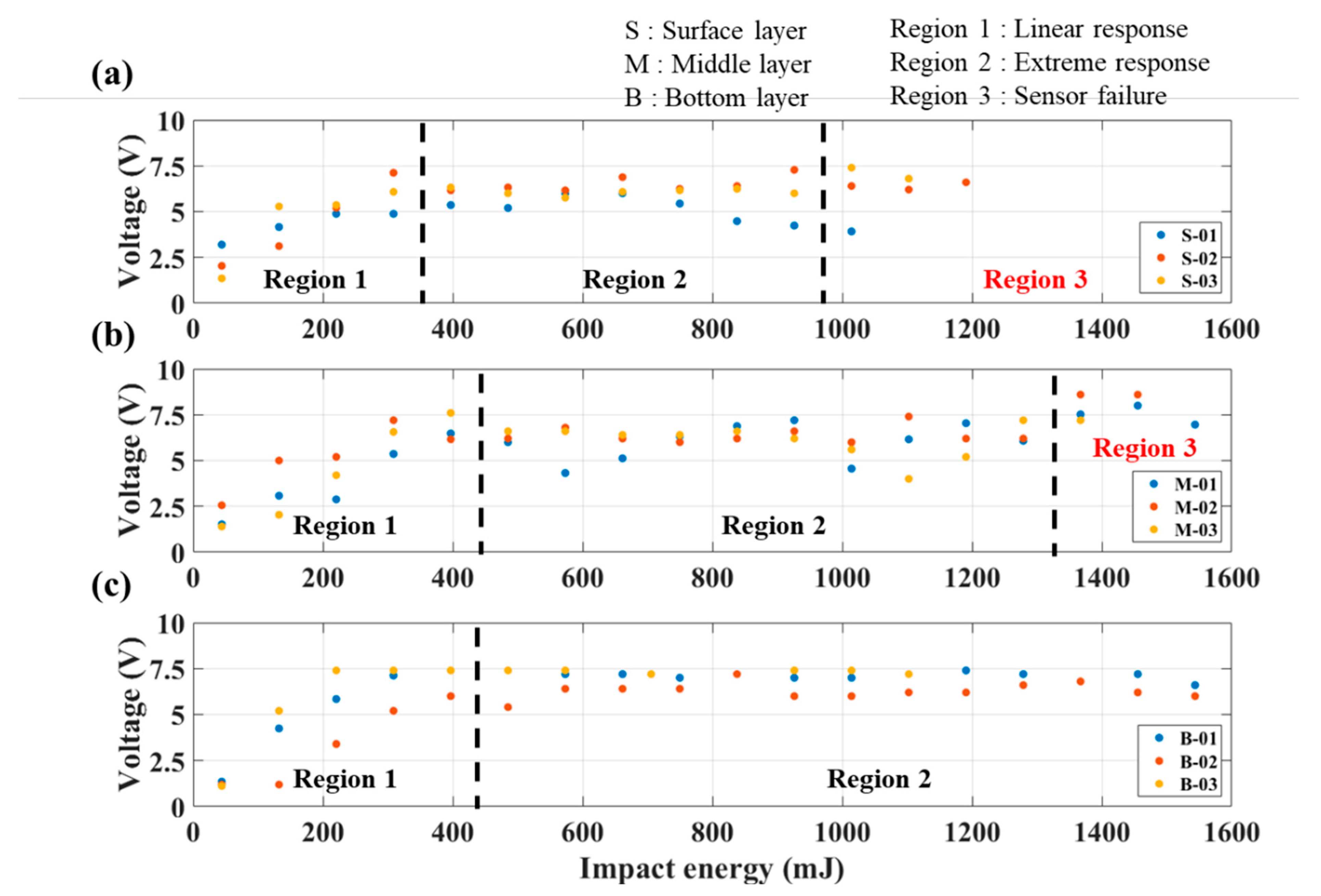 Sensors 23 03813 g011