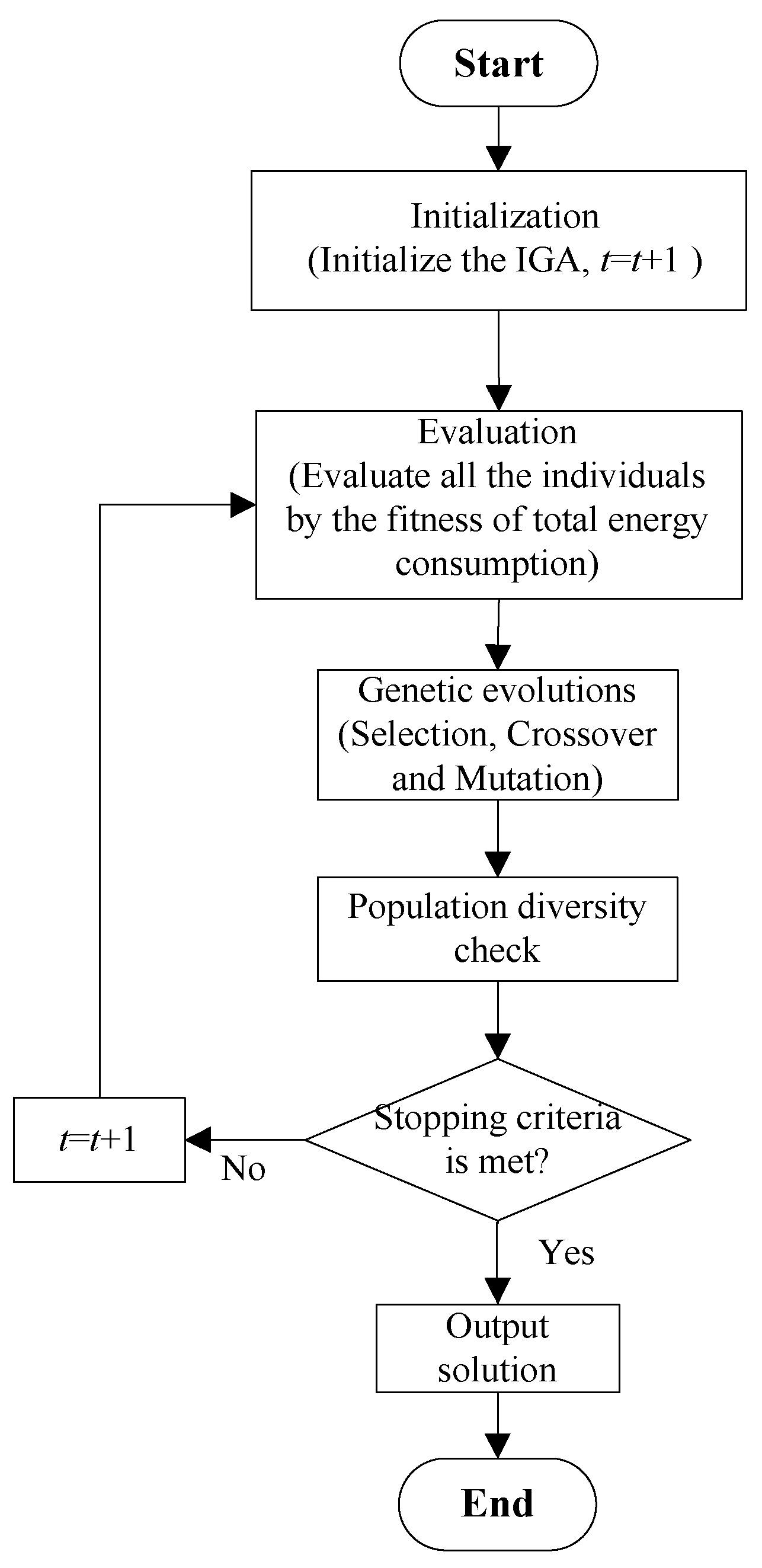 Sensors 23 03815 g004
