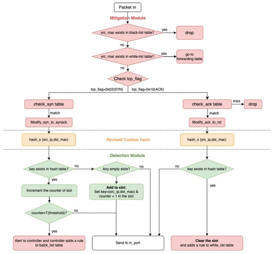 Sensors 23 03817 g001