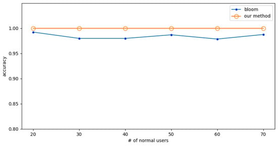 Sensors 23 03817 g007
